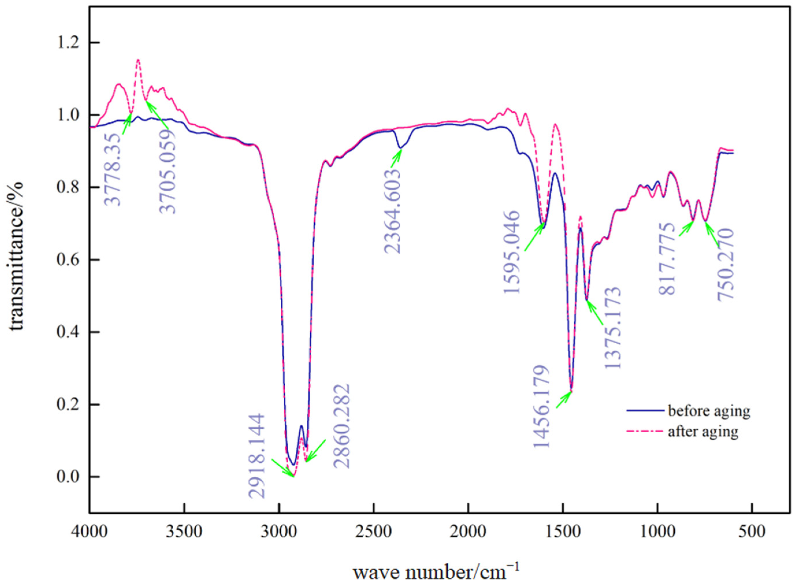 Materials 15 08110 g018 Materials 15 08110 g018
