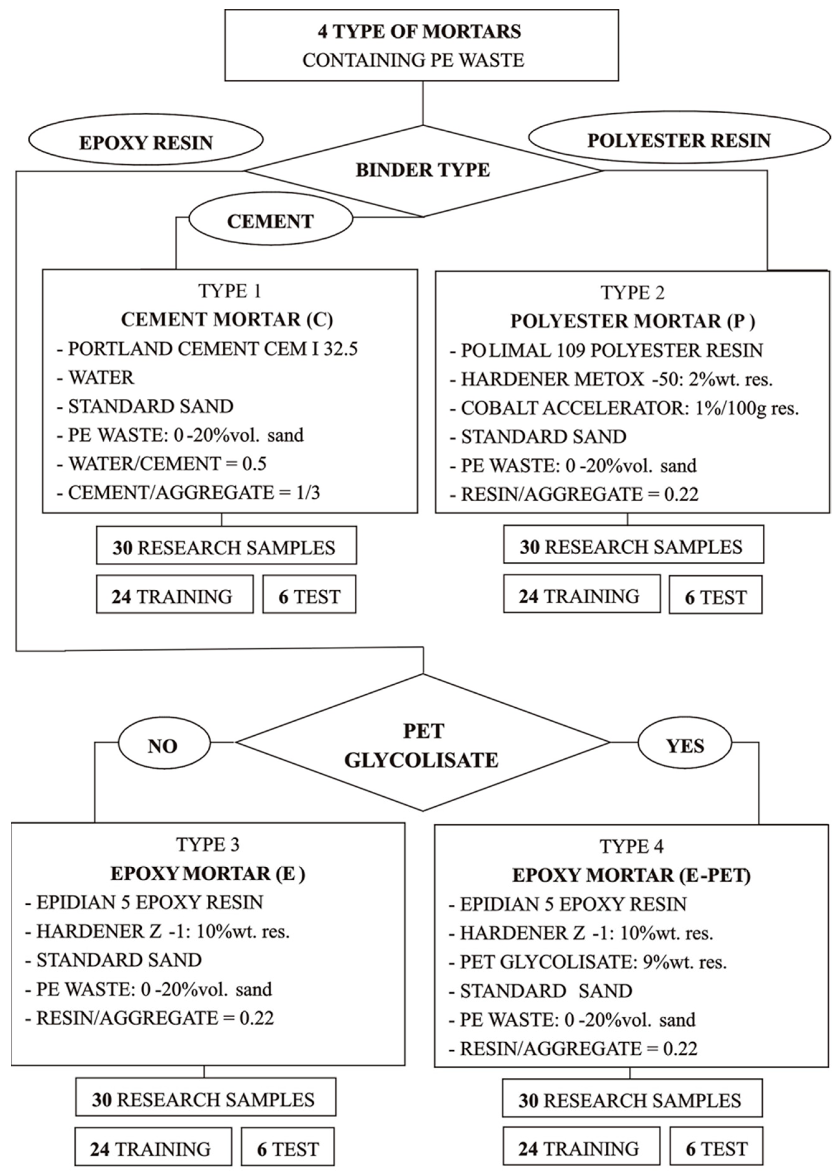 Materials 15 08111 g001 Materials 15 08111 g001