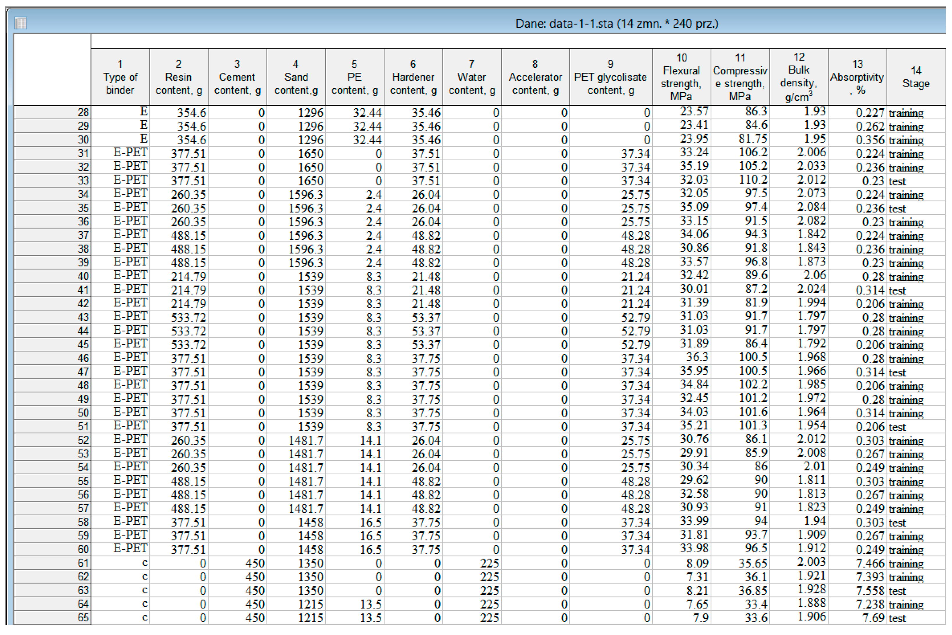 Materials 15 08111 g003 Materials 15 08111 g003