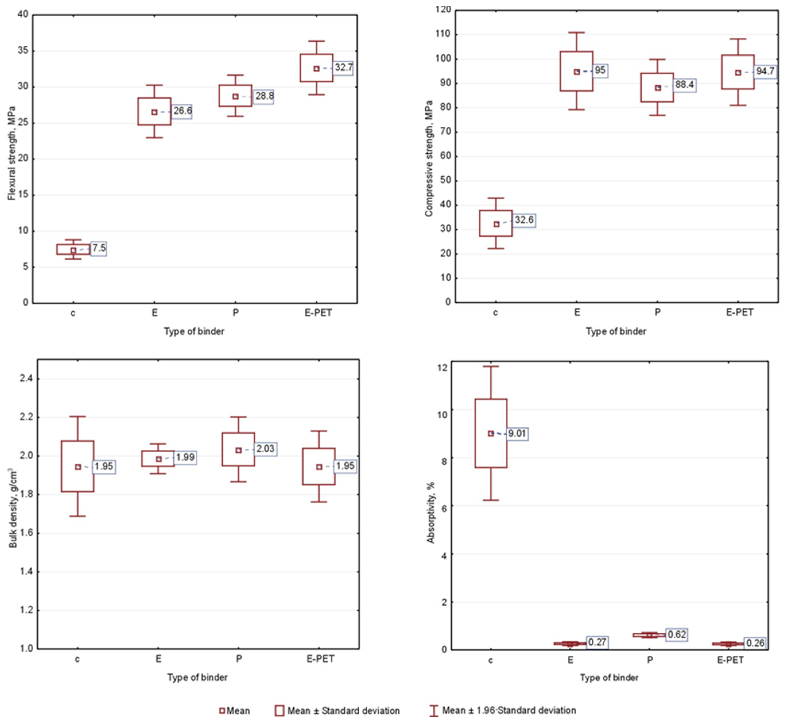 Materials 15 08111 g004 Materials 15 08111 g004