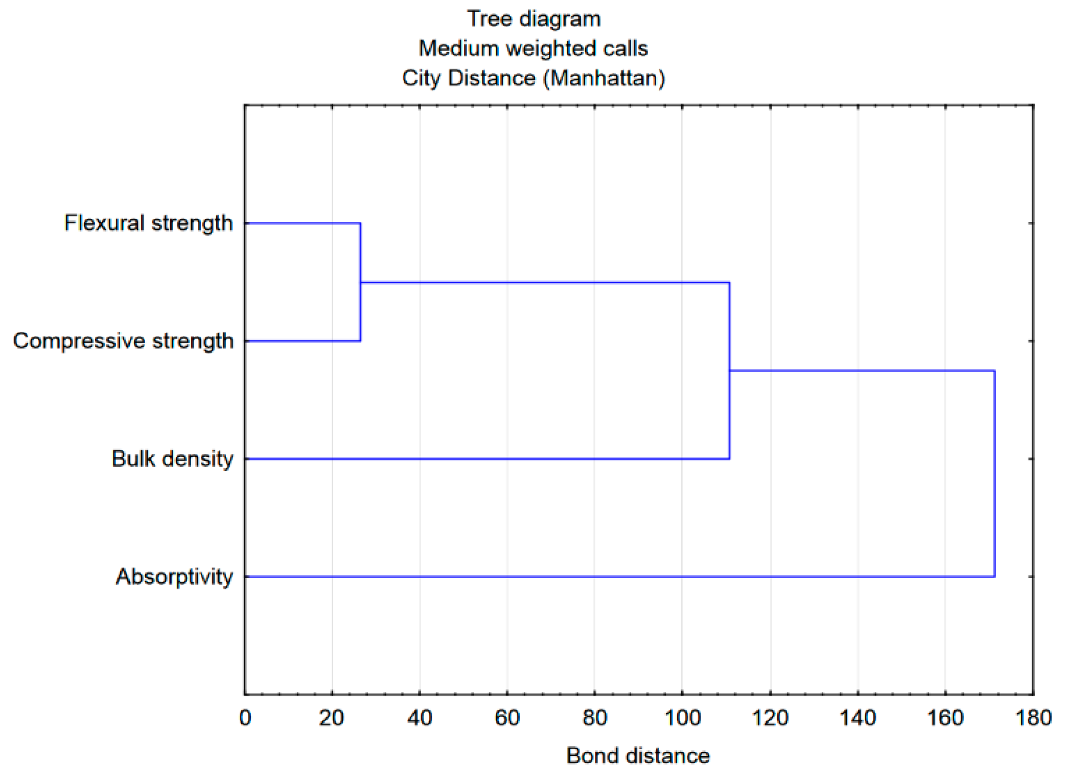 Materials 15 08111 g012 Materials 15 08111 g012