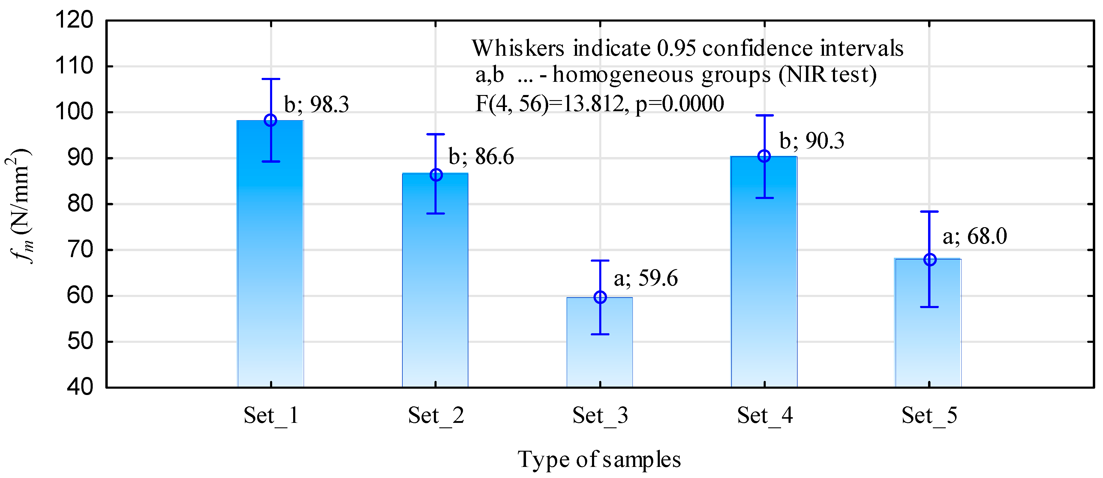 Materials 15 08112 g006