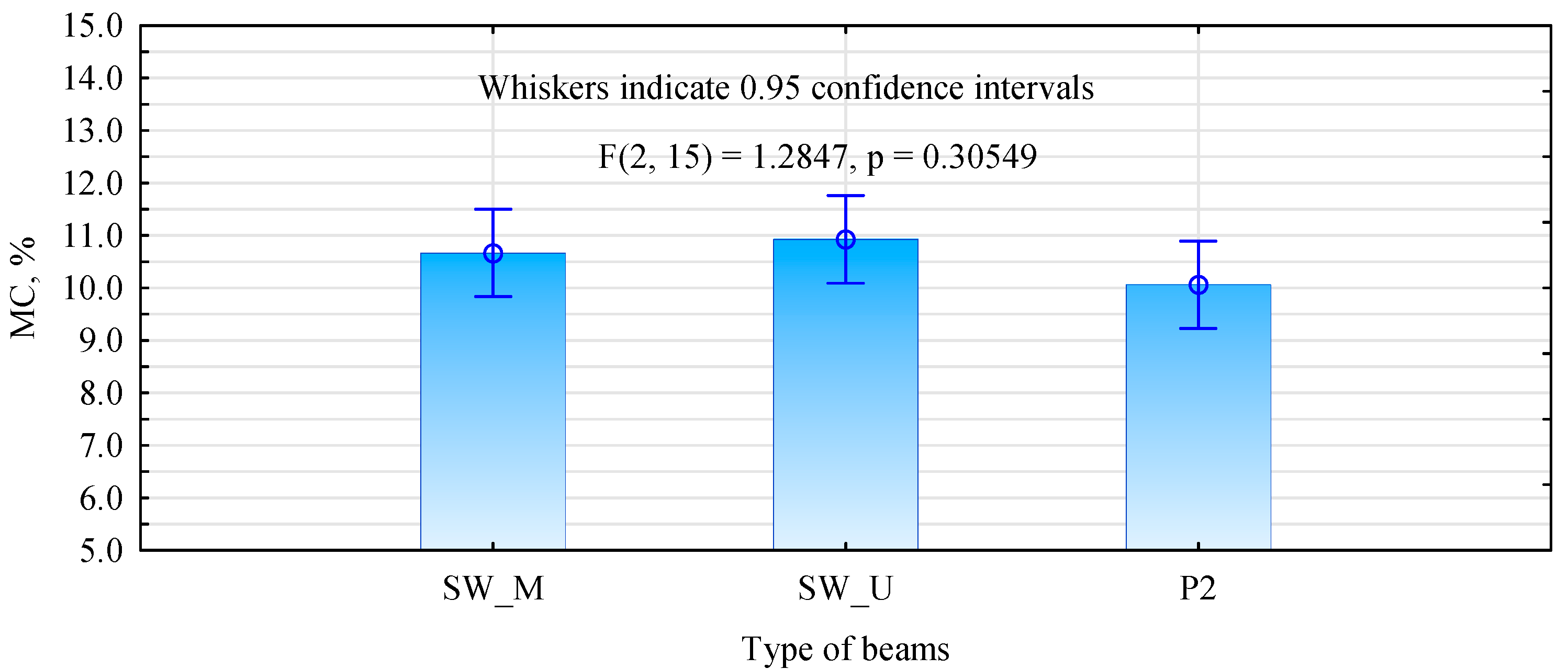 Materials 15 08112 g008