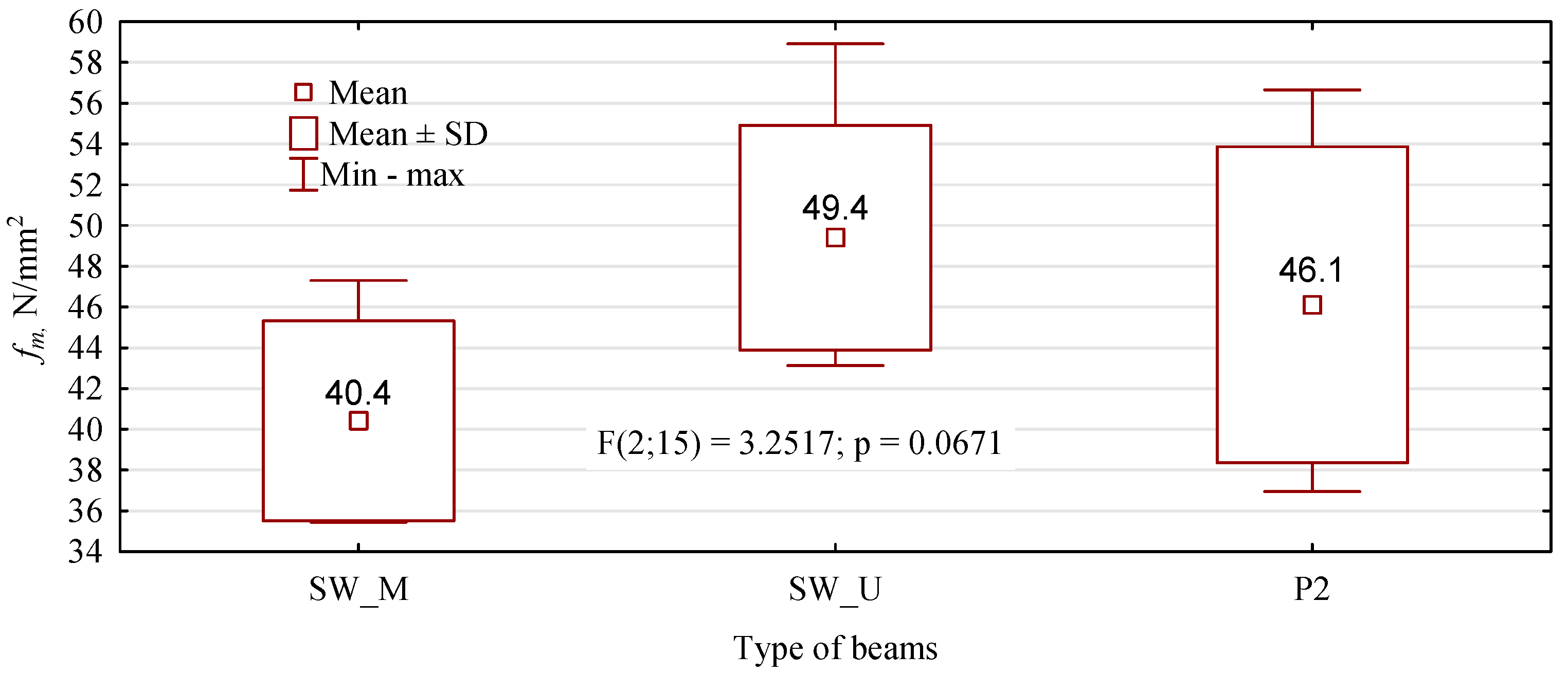 Materials 15 08112 g009