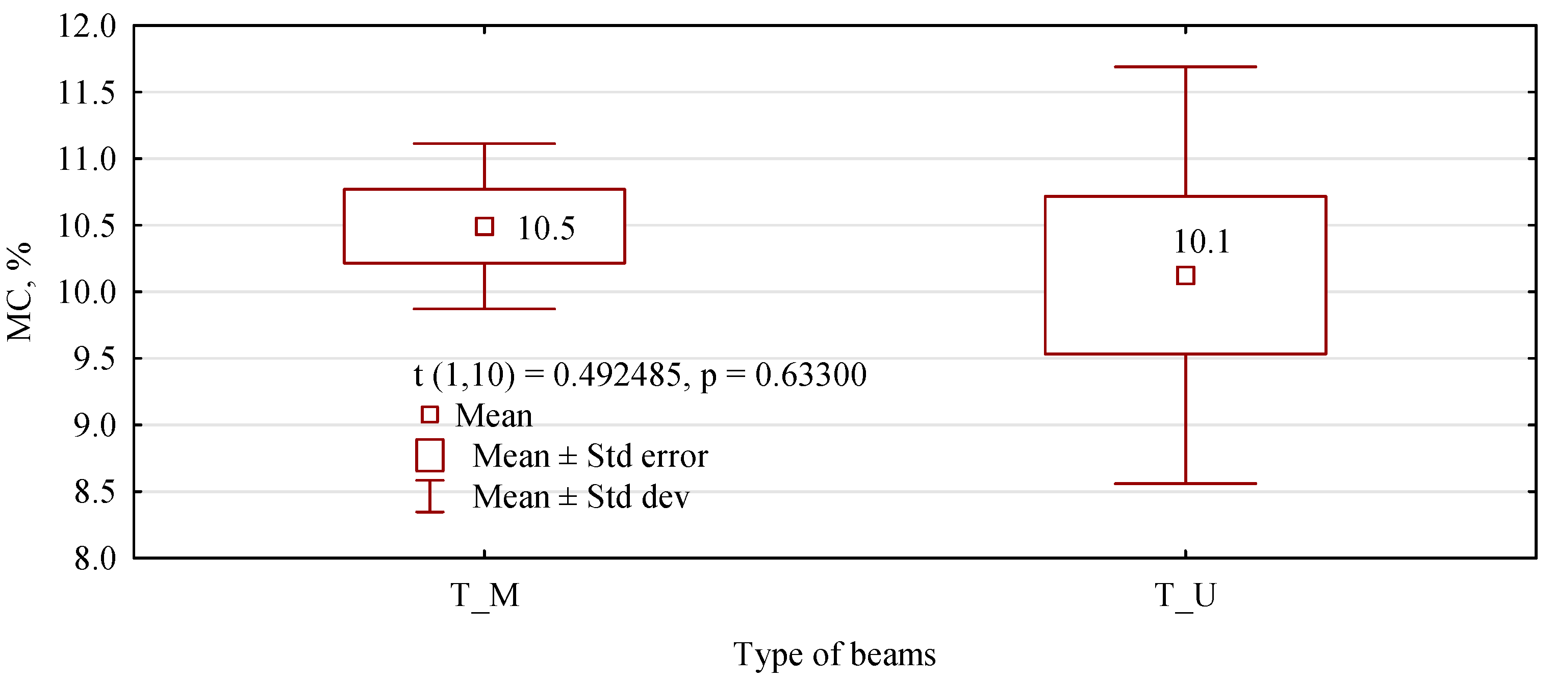 Materials 15 08112 g014