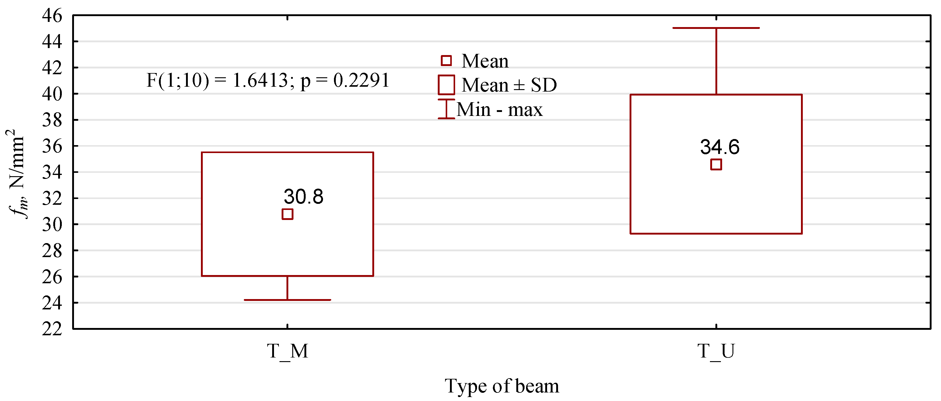 Materials 15 08112 g015