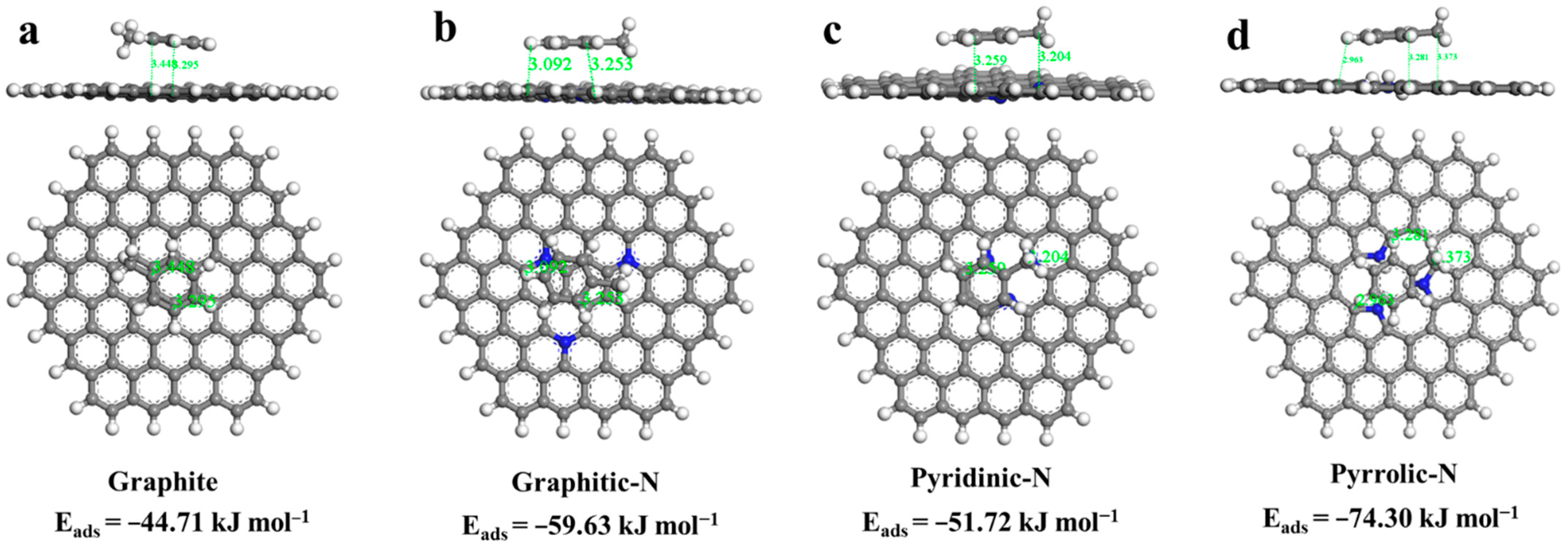 Materials 15 08115 g006 Materials 15 08115 g006