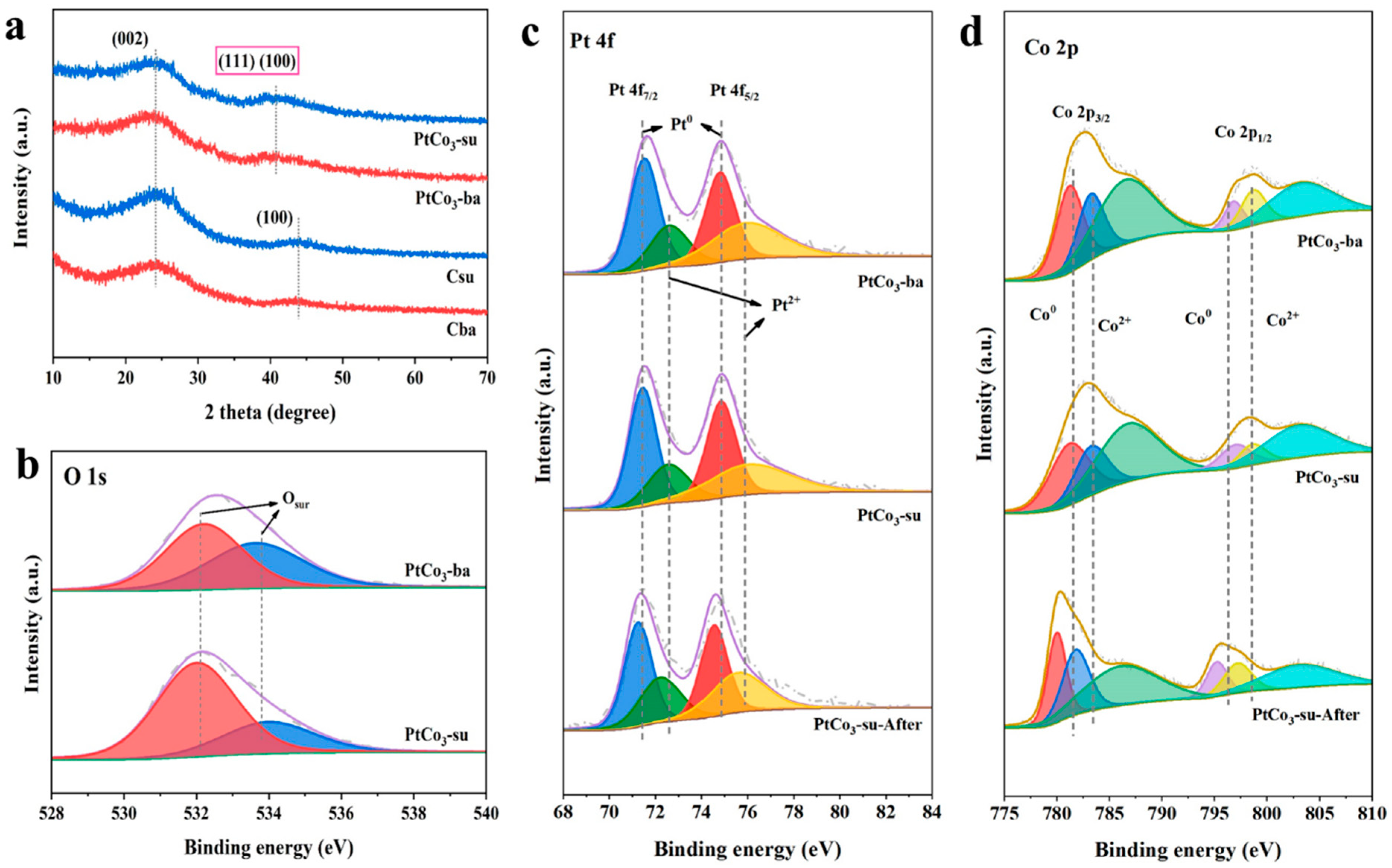 Materials 15 08115 g009 Materials 15 08115 g009
