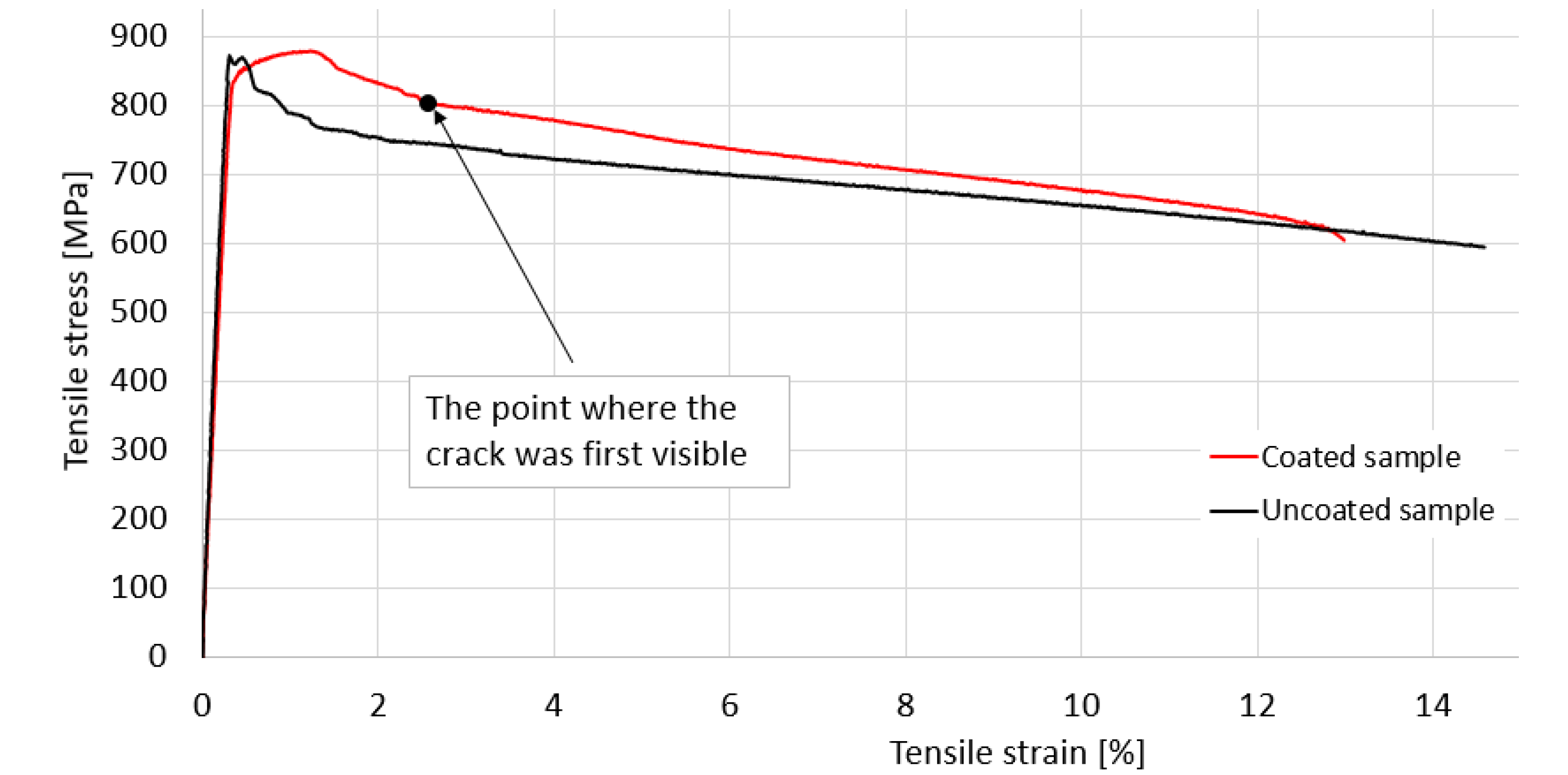 Materials 15 08116 g004 Materials 15 08116 g004