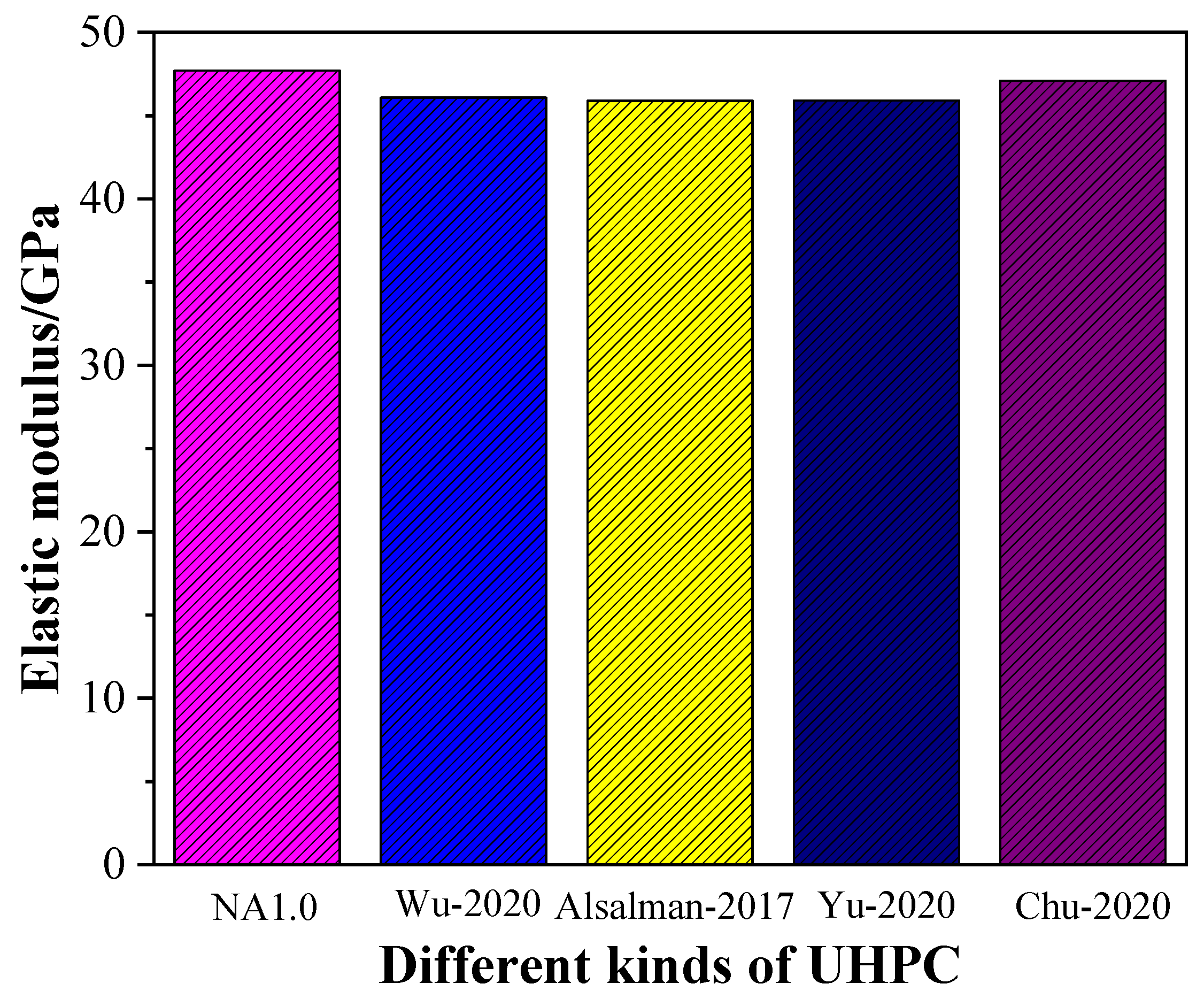 Materials 15 08118 g008