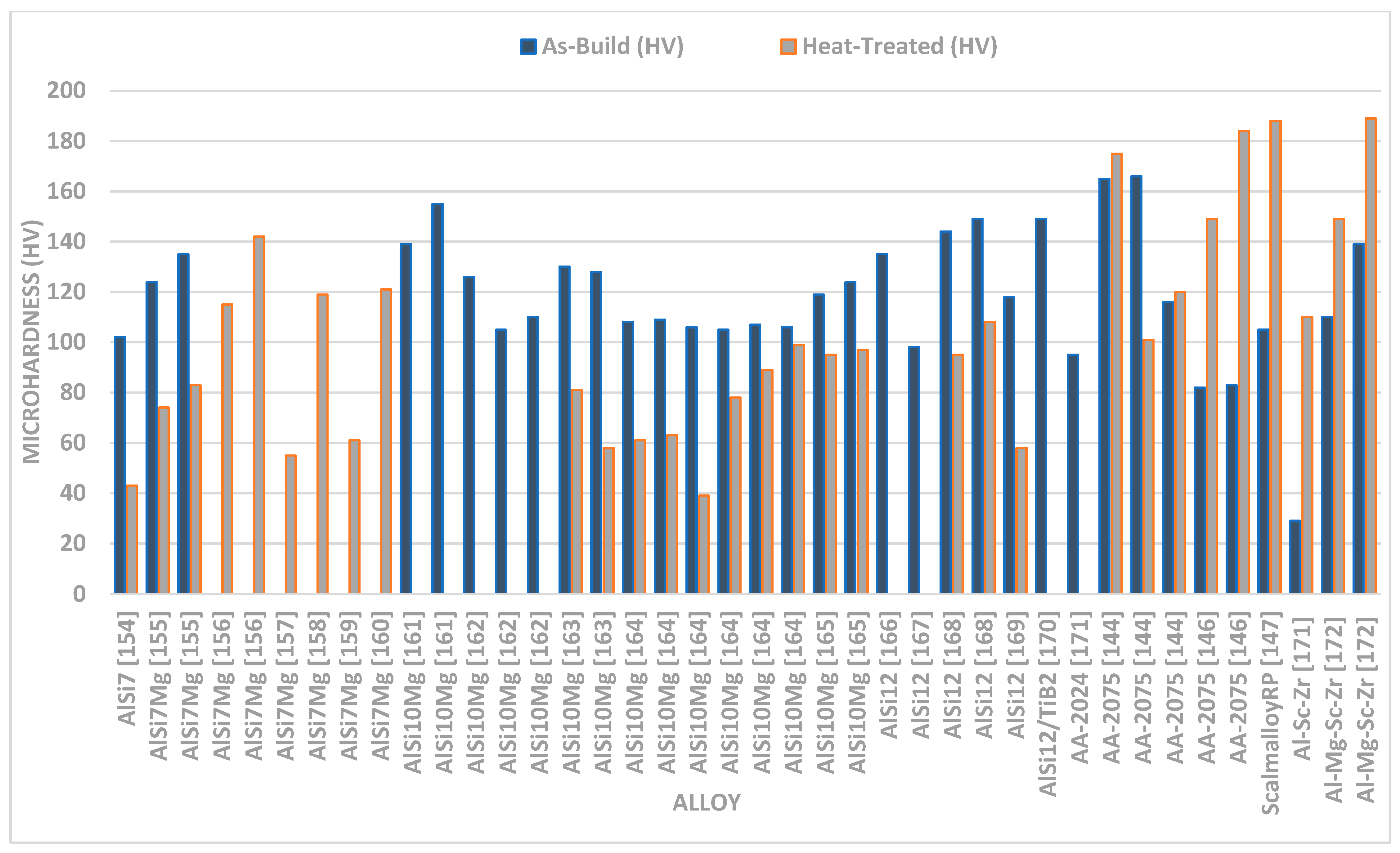 Materials 15 08122 g008 Materials 15 08122 g008