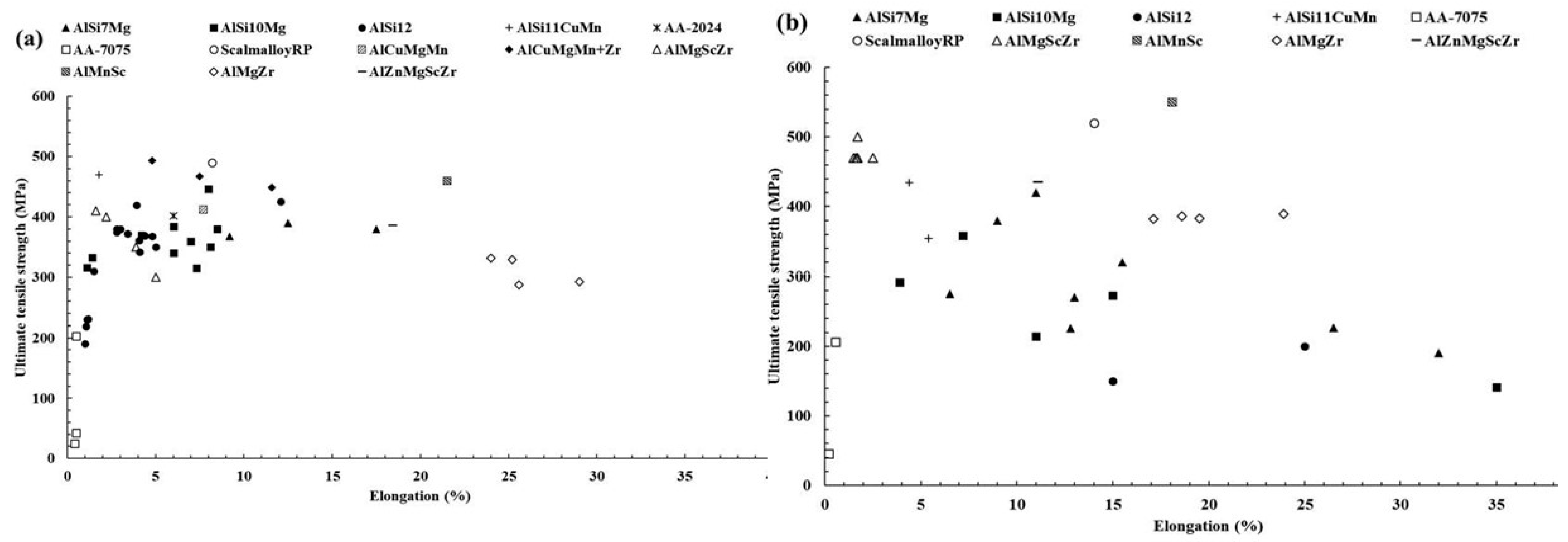 Materials 15 08122 g010 Materials 15 08122 g010
