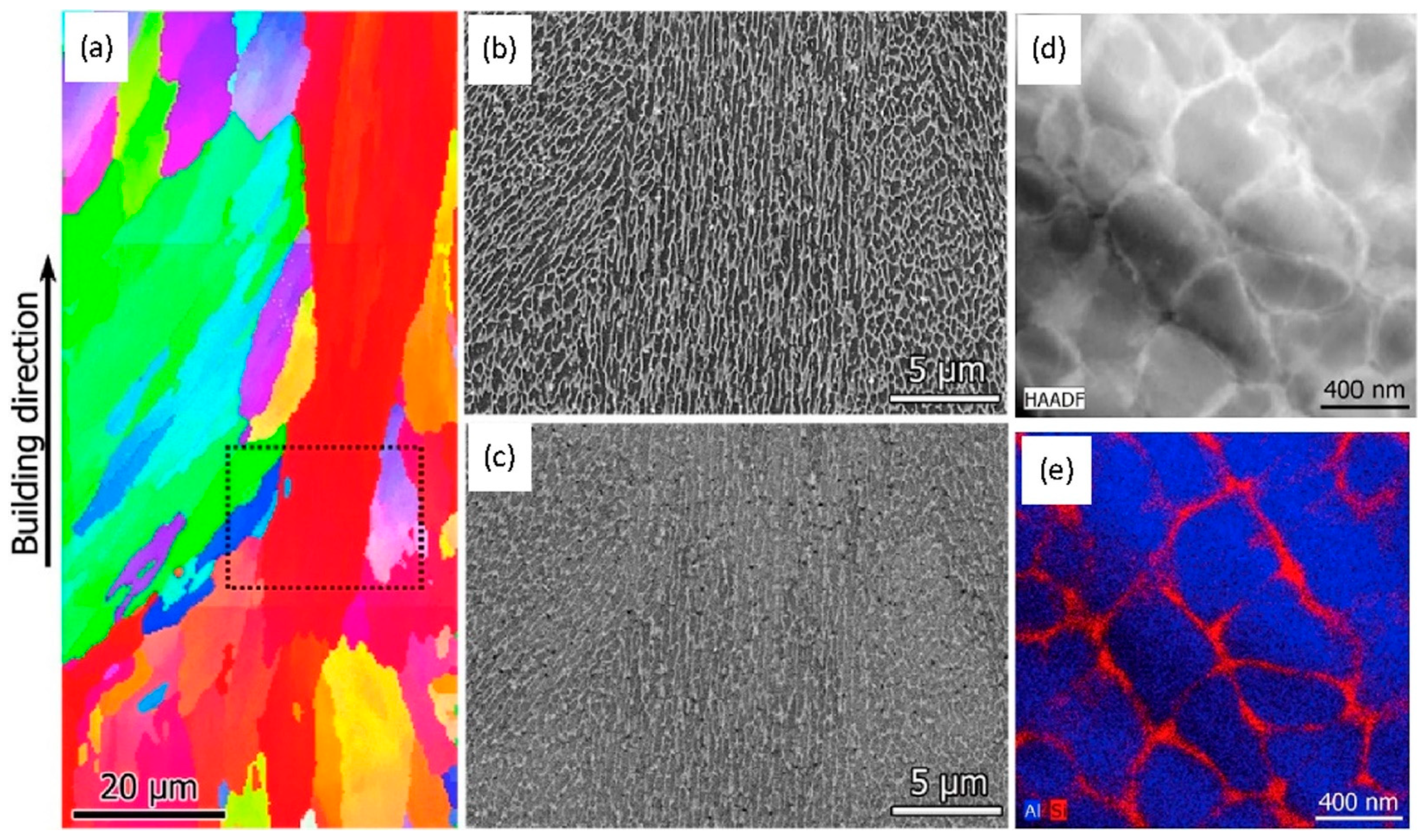 Materials 15 08122 g017 Materials 15 08122 g017
