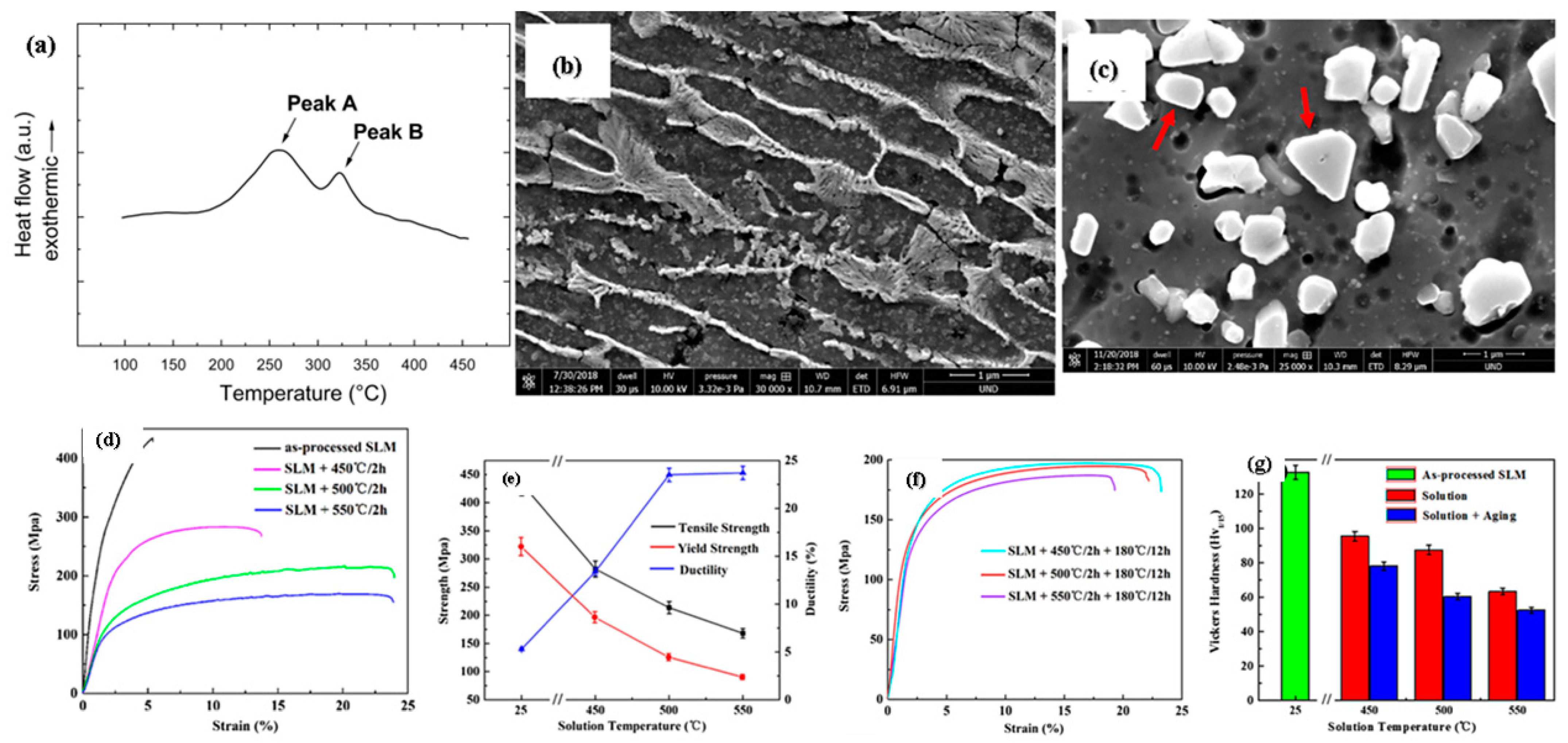 Materials 15 08122 g019 Materials 15 08122 g019