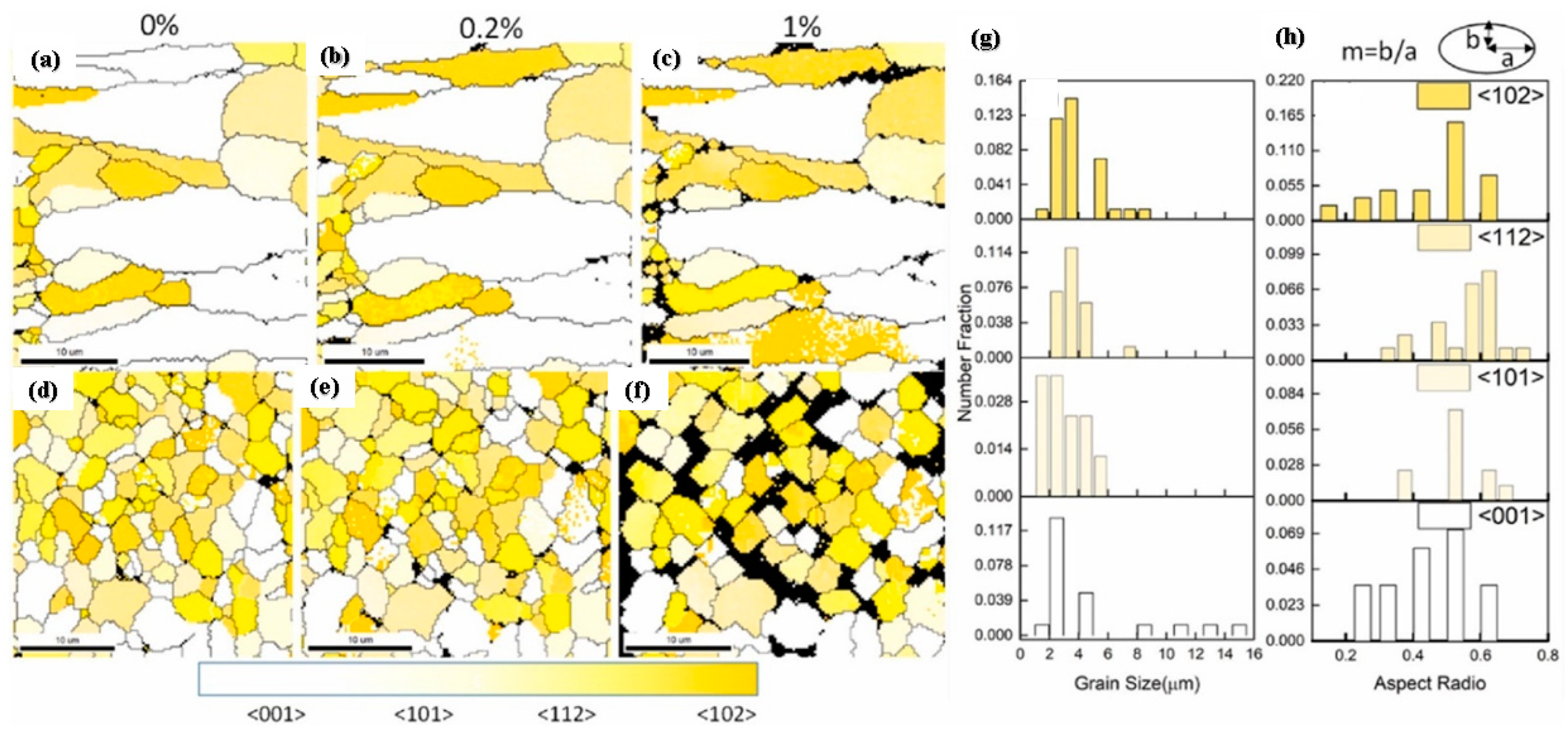 Materials 15 08122 g020 Materials 15 08122 g020