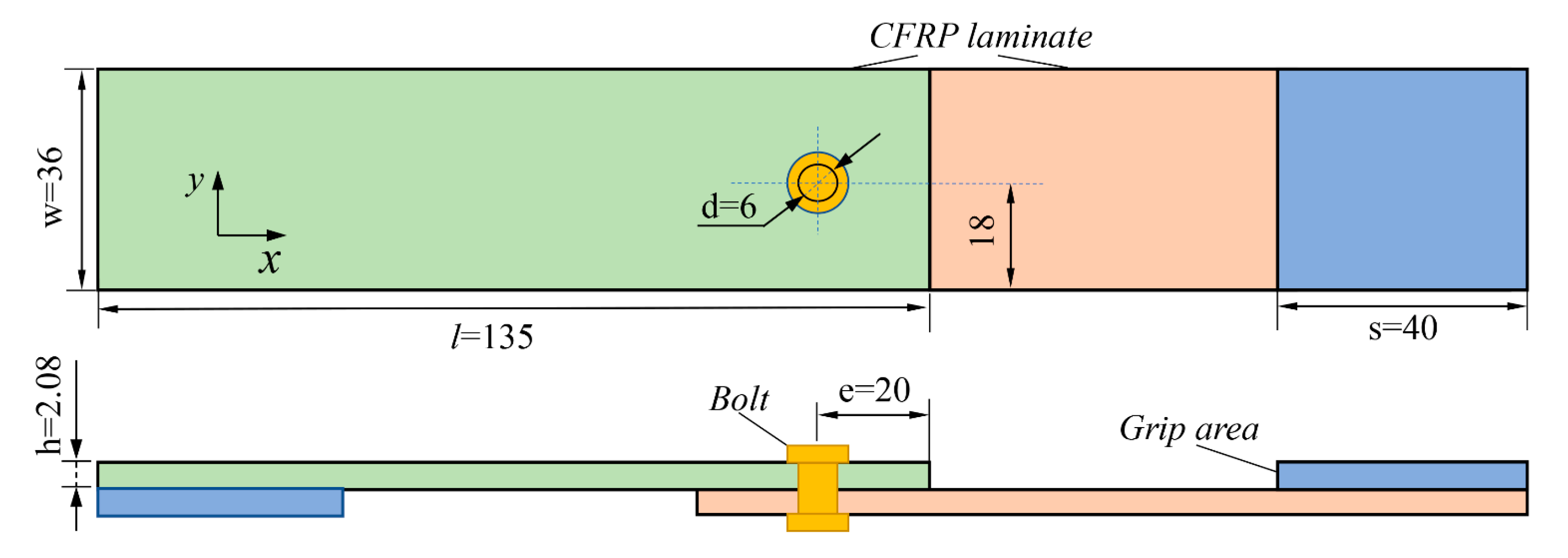 Materials Free FullText Modeling Progressive Damage and Failure of SingleLap ThinPly