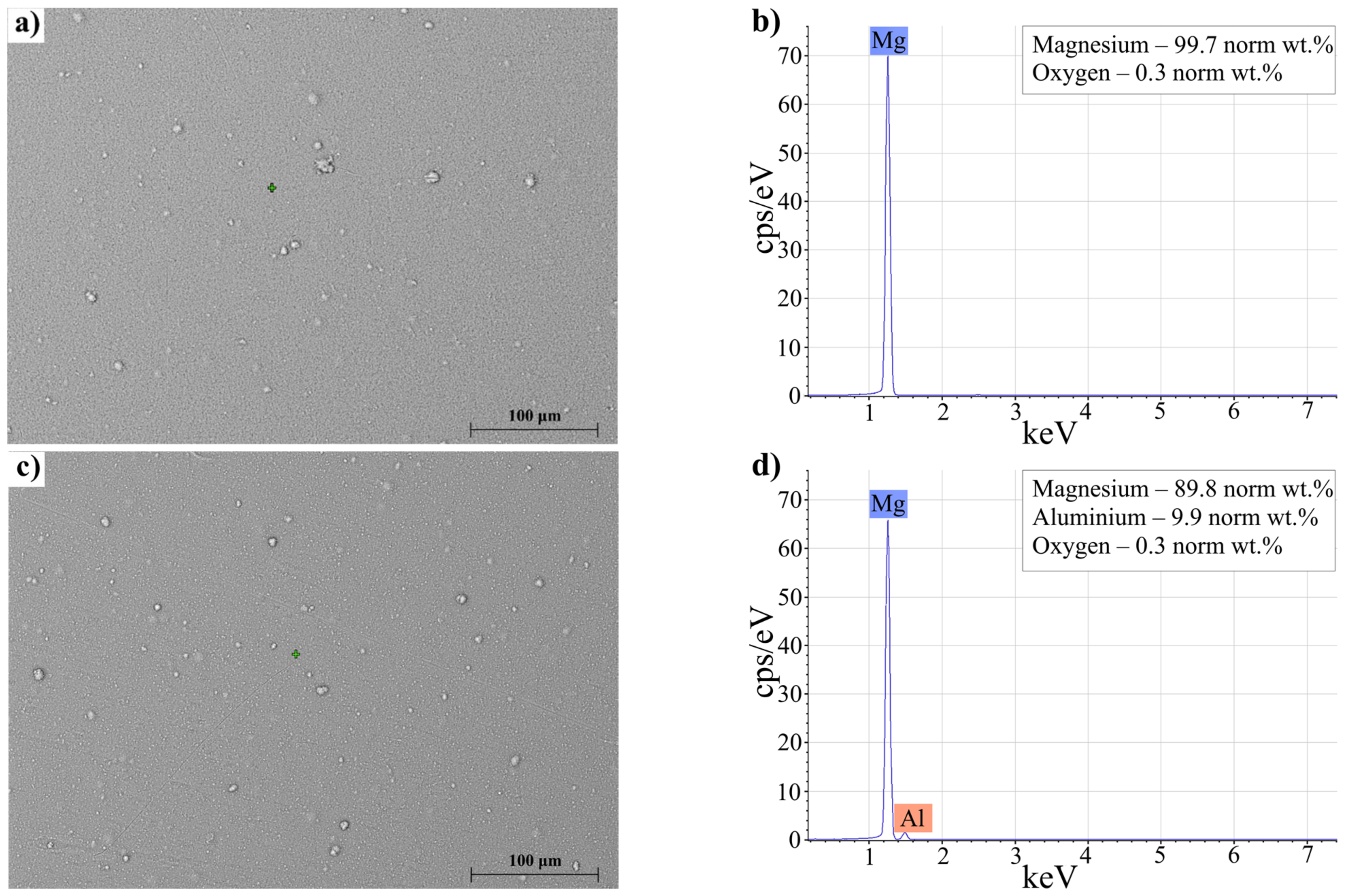 Materials 15 08126 g003