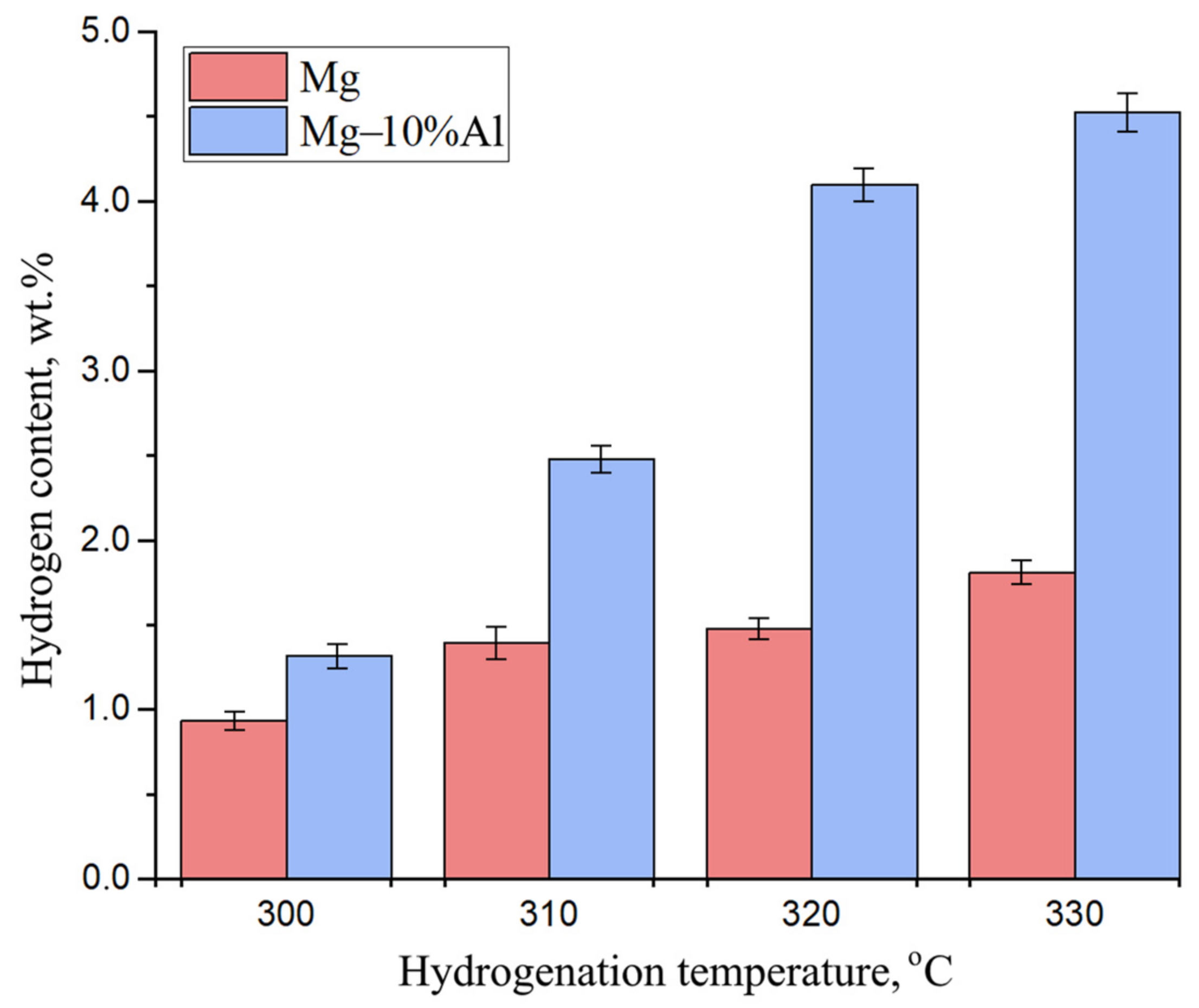 Materials 15 08126 g005