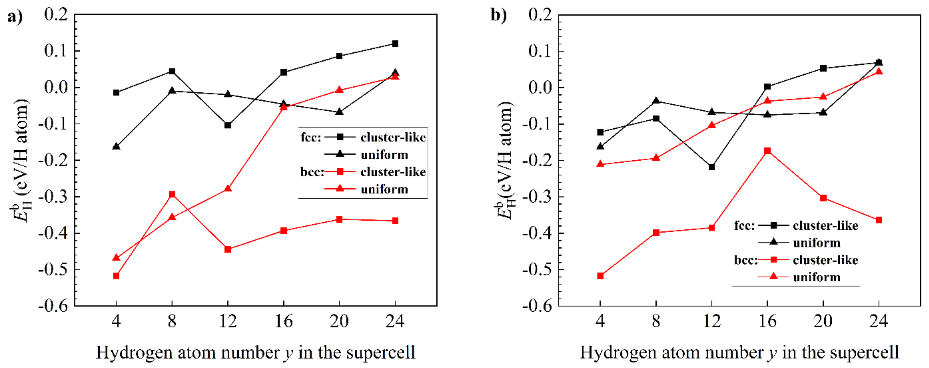 Materials 15 08126 g006