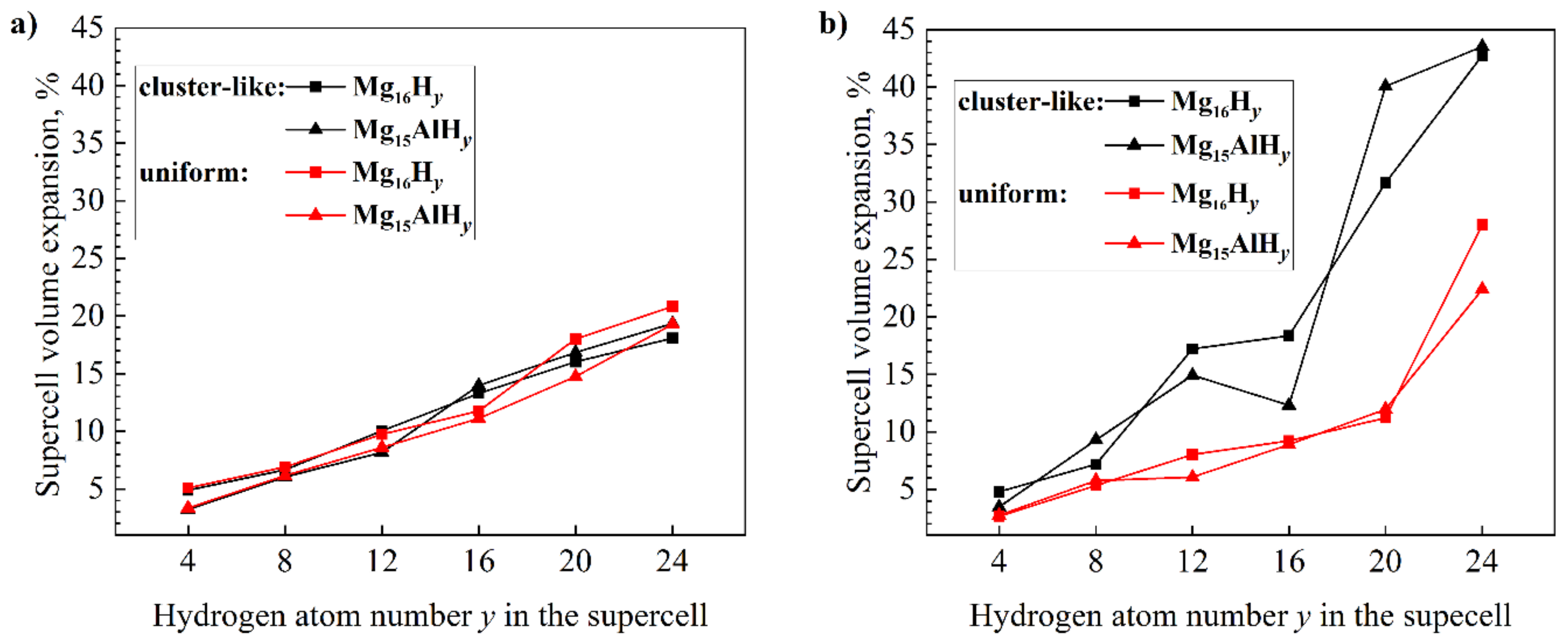 Materials 15 08126 g007