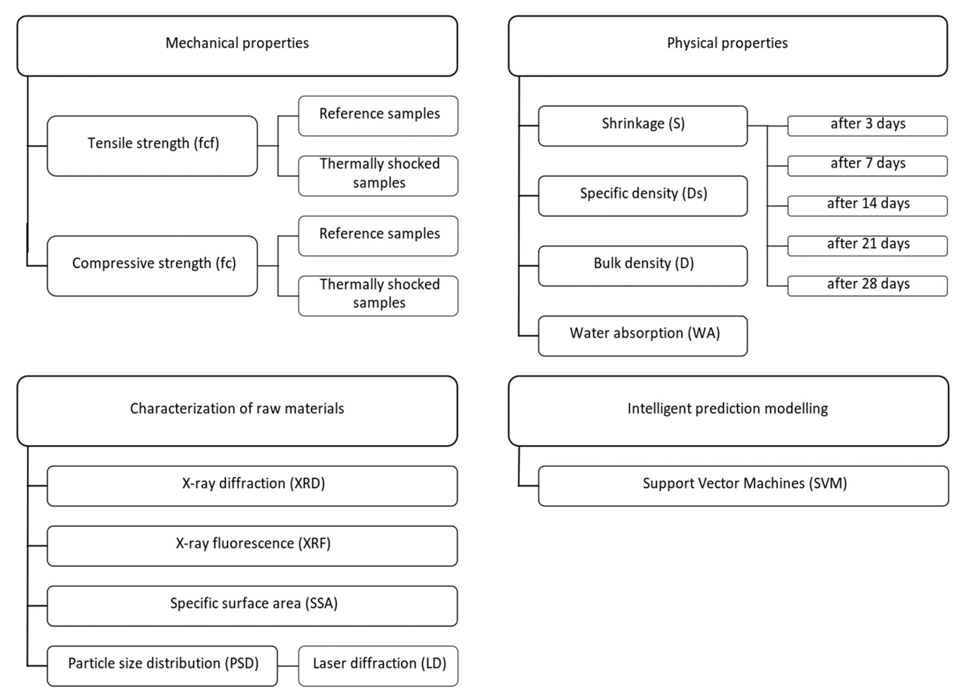 Materials 15 08127 g001 Materials 15 08127 g001