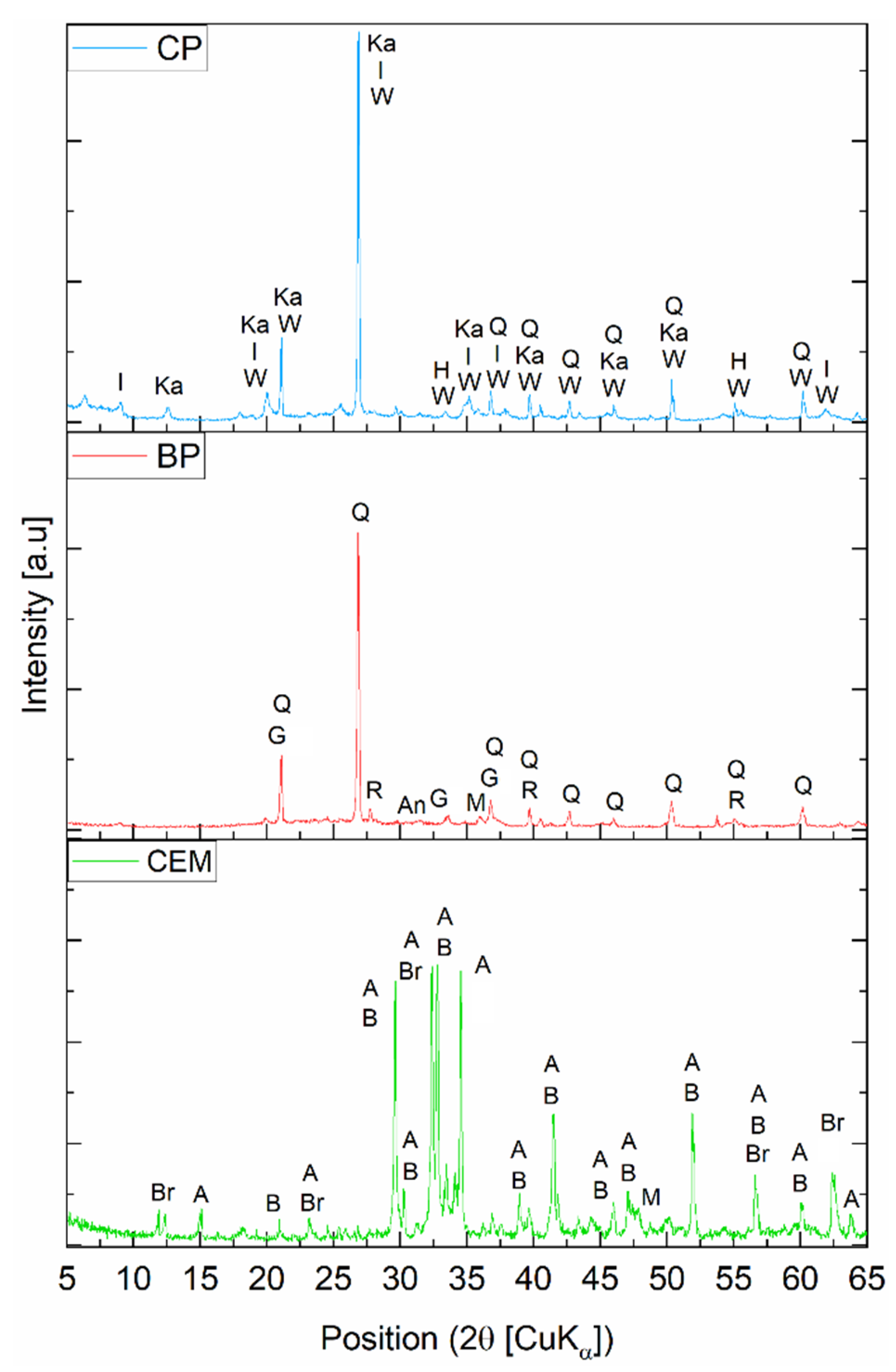 Materials 15 08127 g002 Materials 15 08127 g002