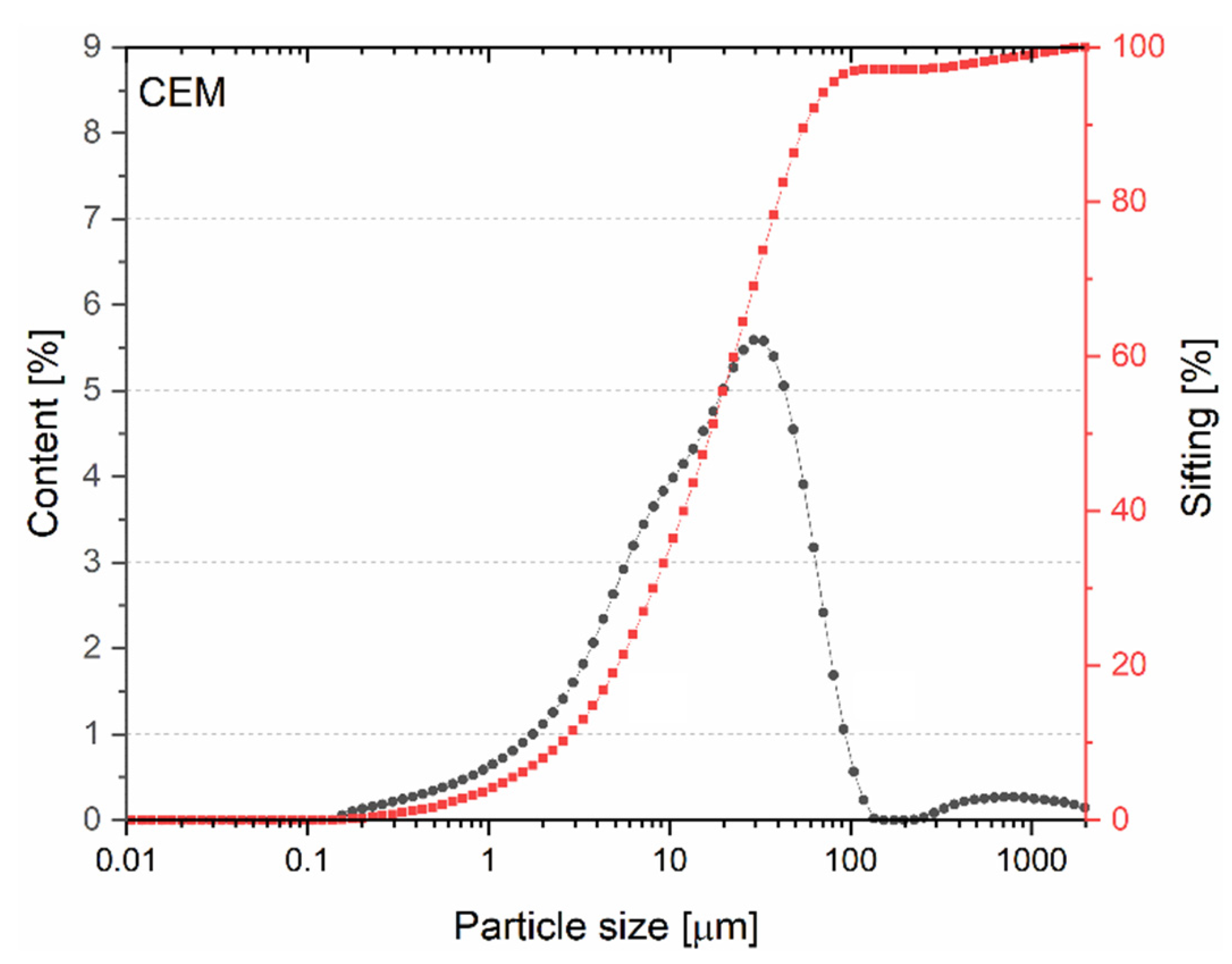 Materials 15 08127 g003 Materials 15 08127 g003