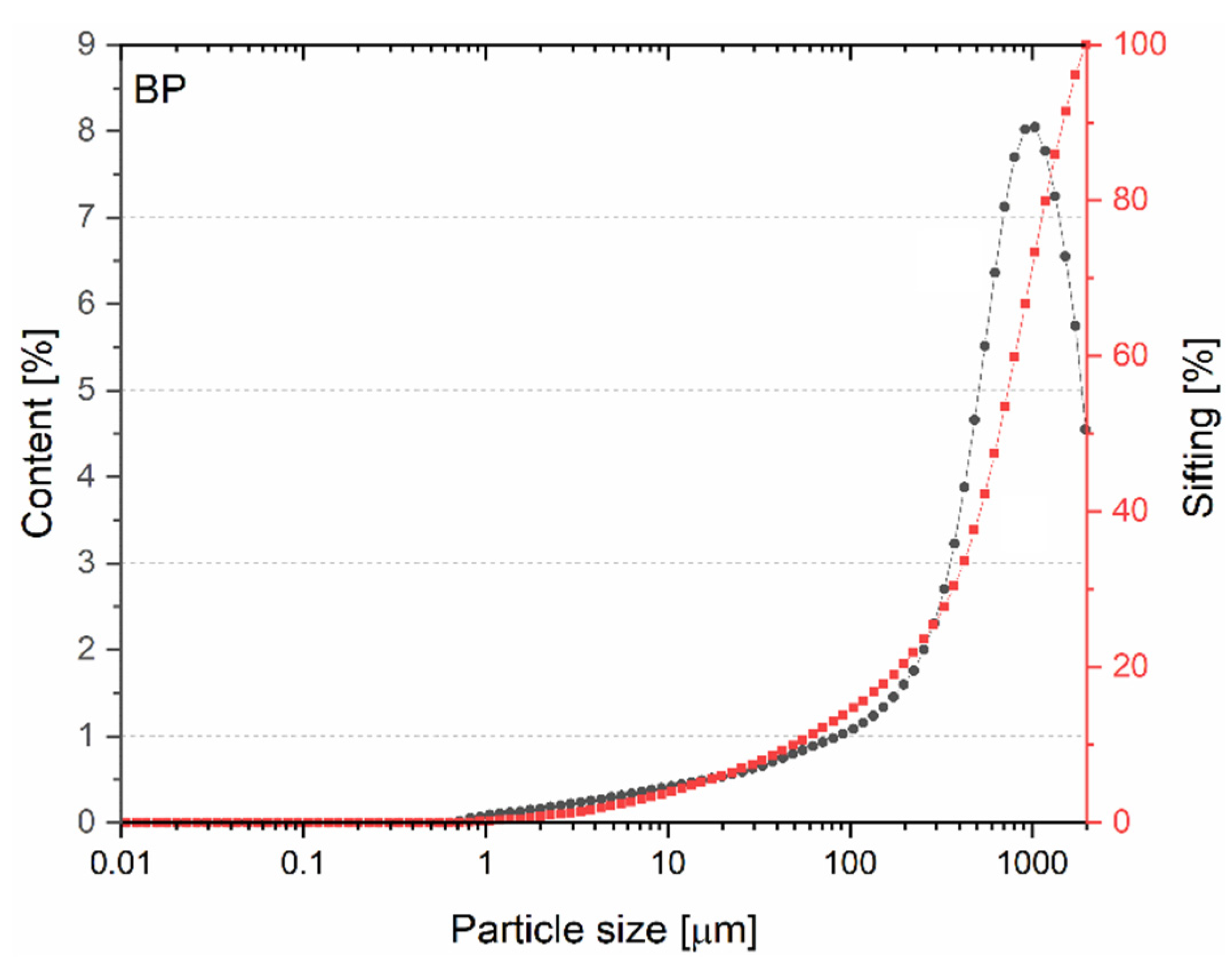 Materials 15 08127 g004 Materials 15 08127 g004