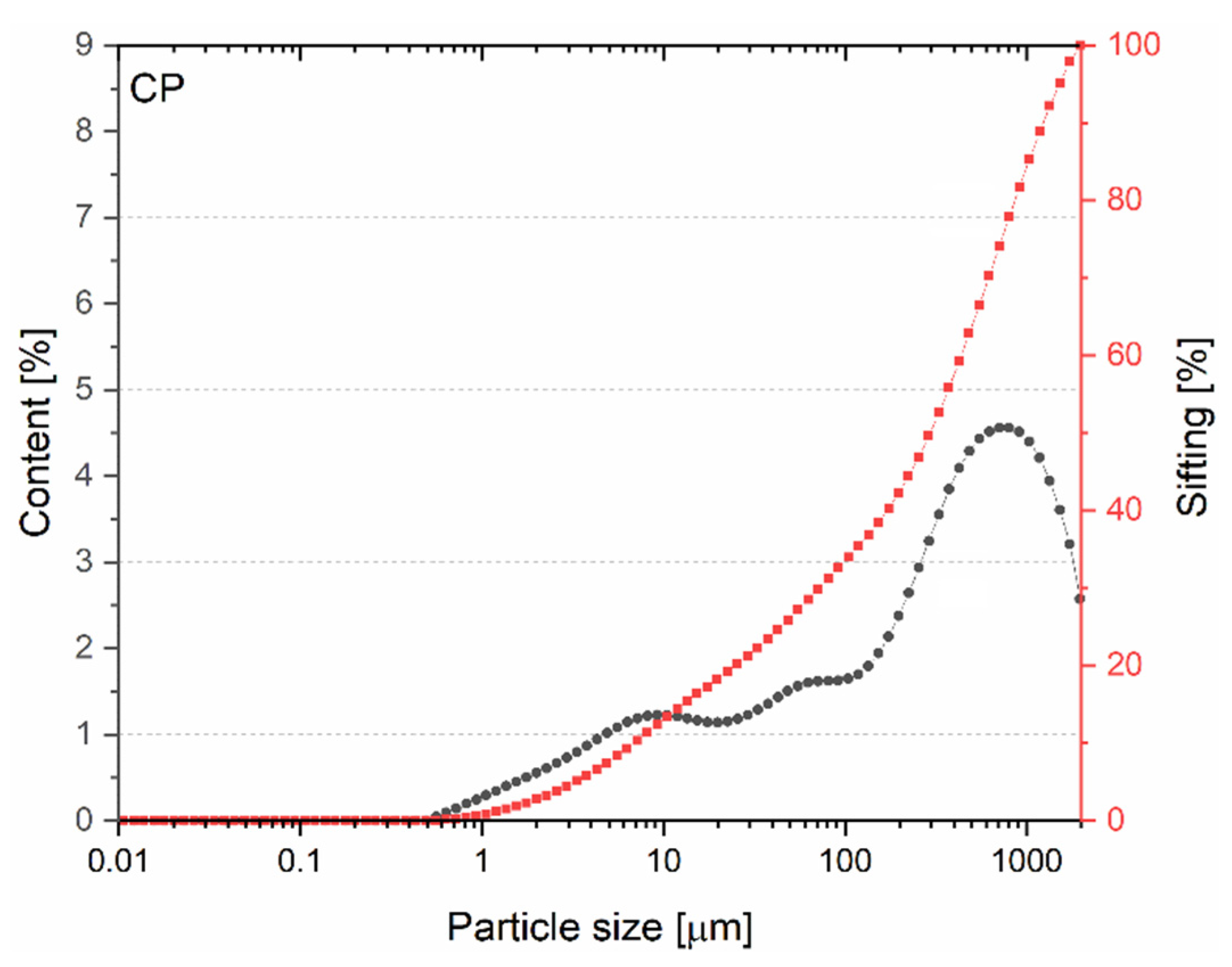 Materials 15 08127 g005 Materials 15 08127 g005