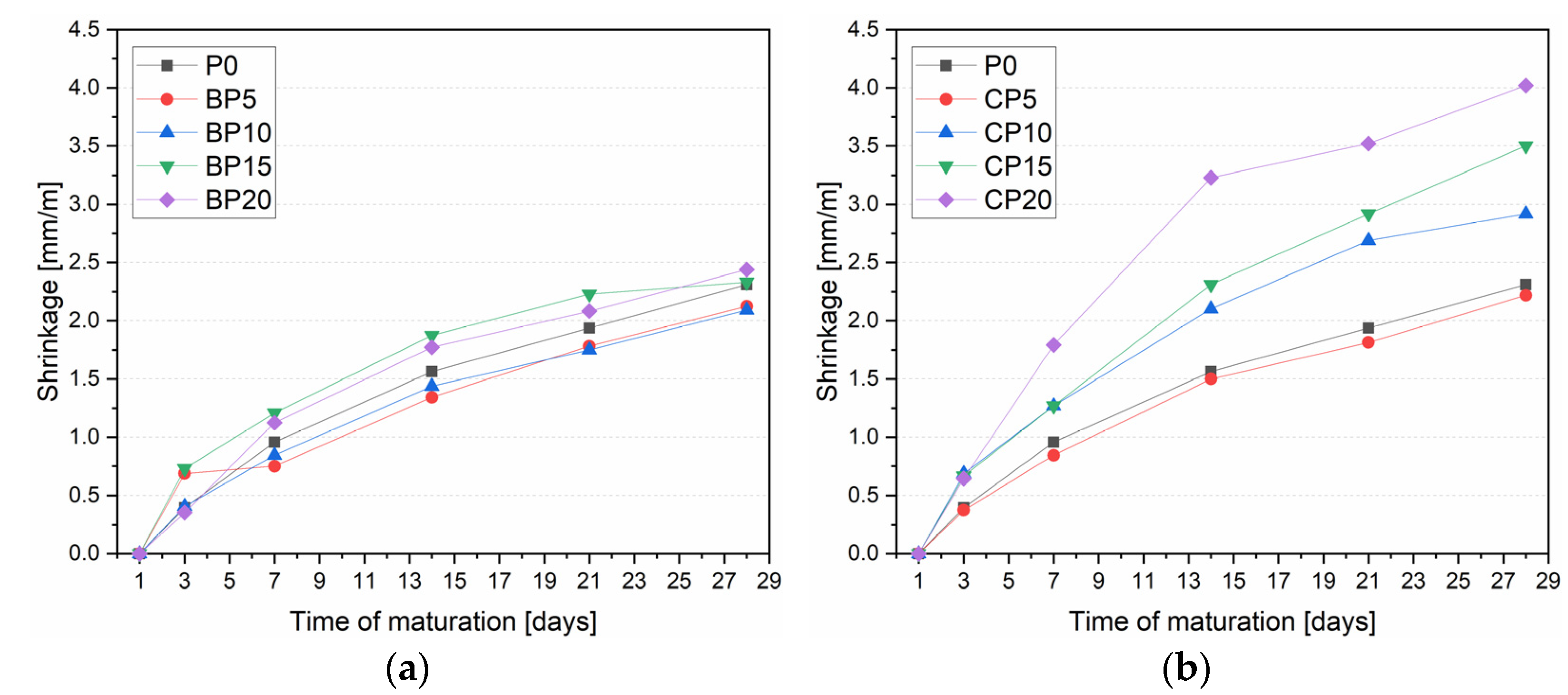 Materials 15 08127 g006 Materials 15 08127 g006