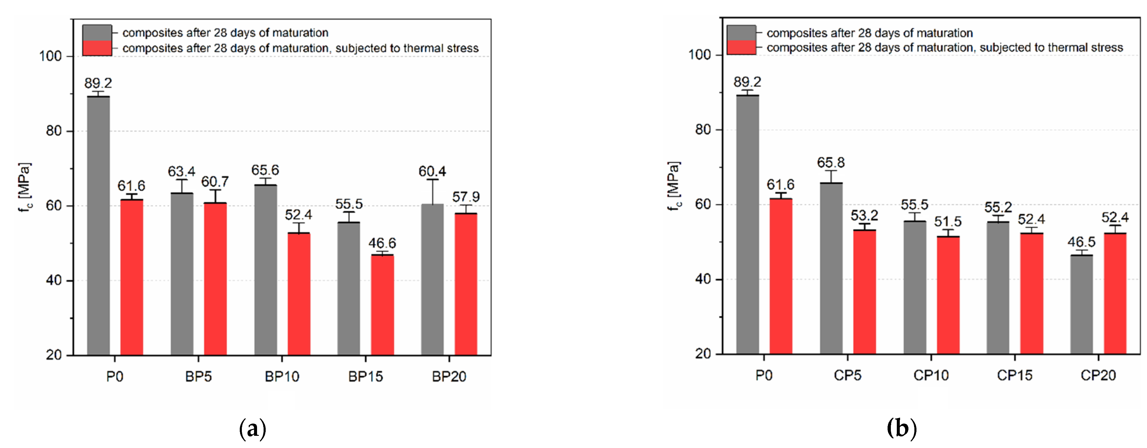 Materials 15 08127 g007 Materials 15 08127 g007