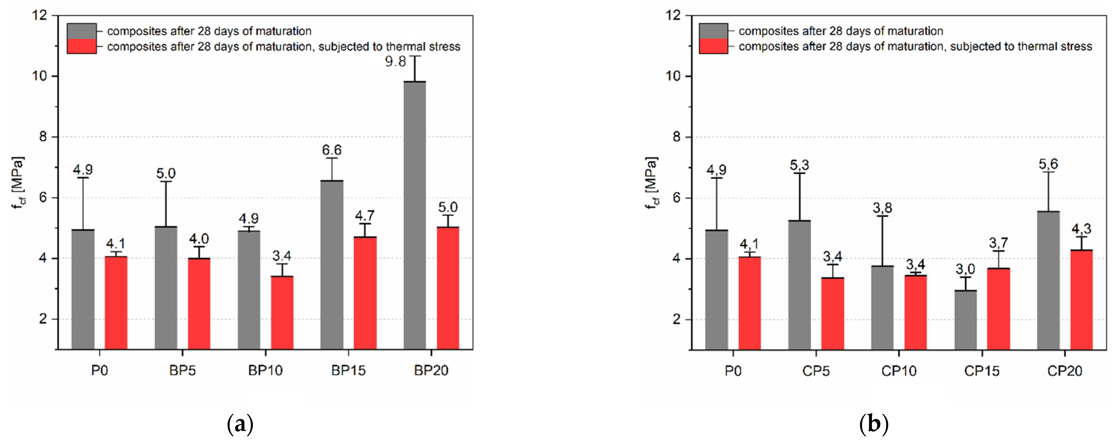Materials 15 08127 g008 Materials 15 08127 g008