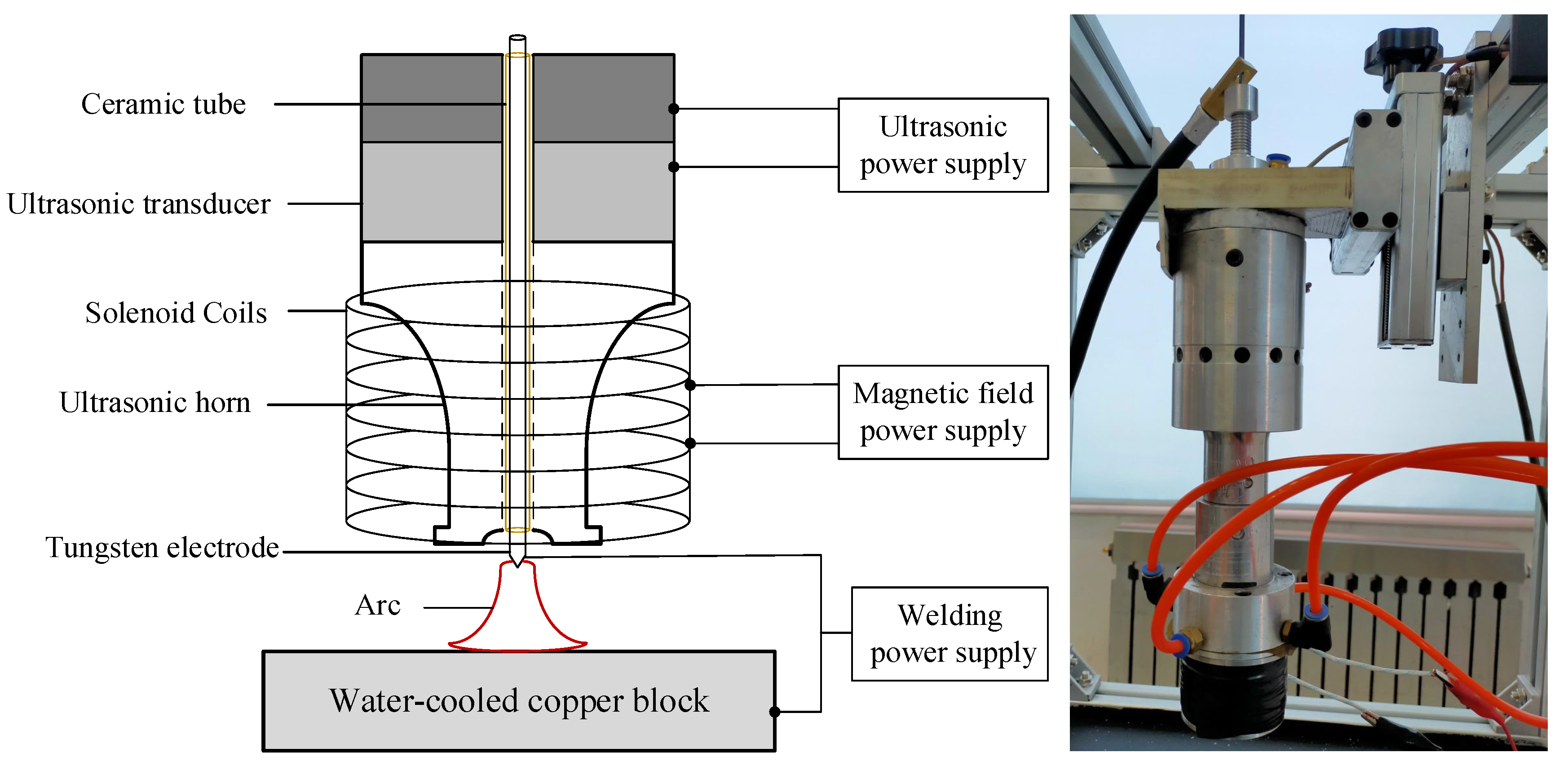 Arc Characteristics of Ultrasonic-Magnetic Coaxial Hybrid GTAW