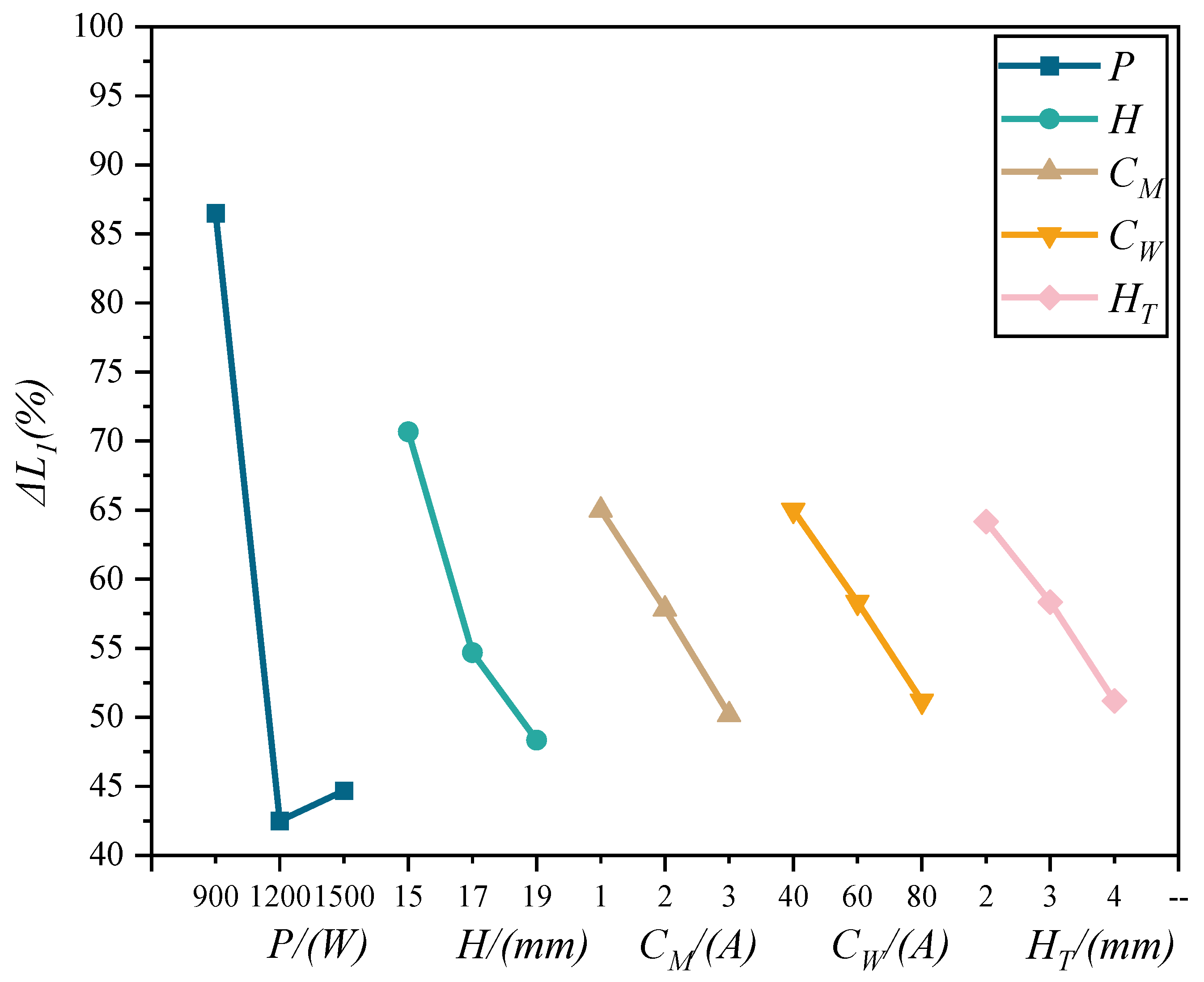 Materials 15 08130 g006