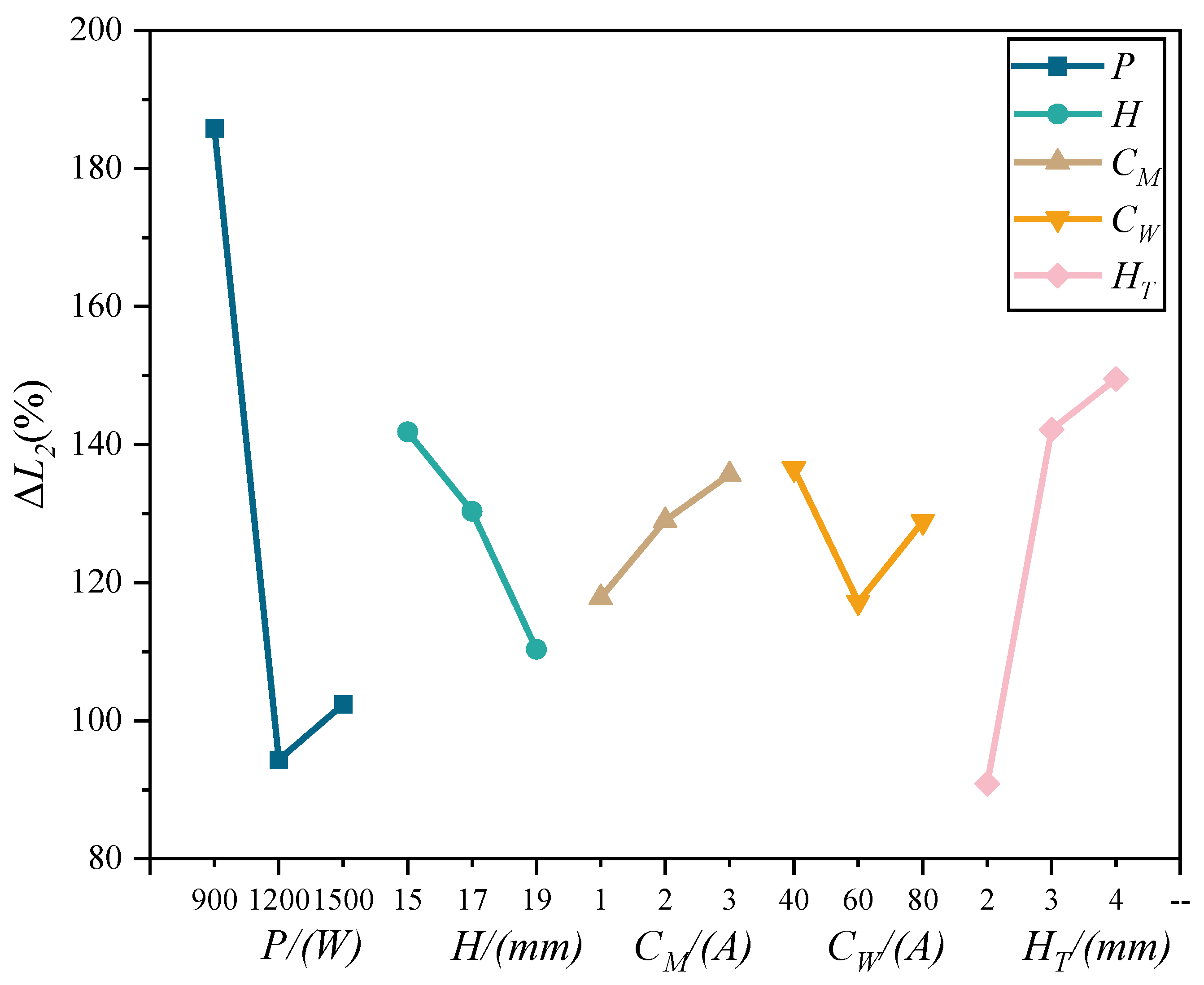 Materials 15 08130 g007
