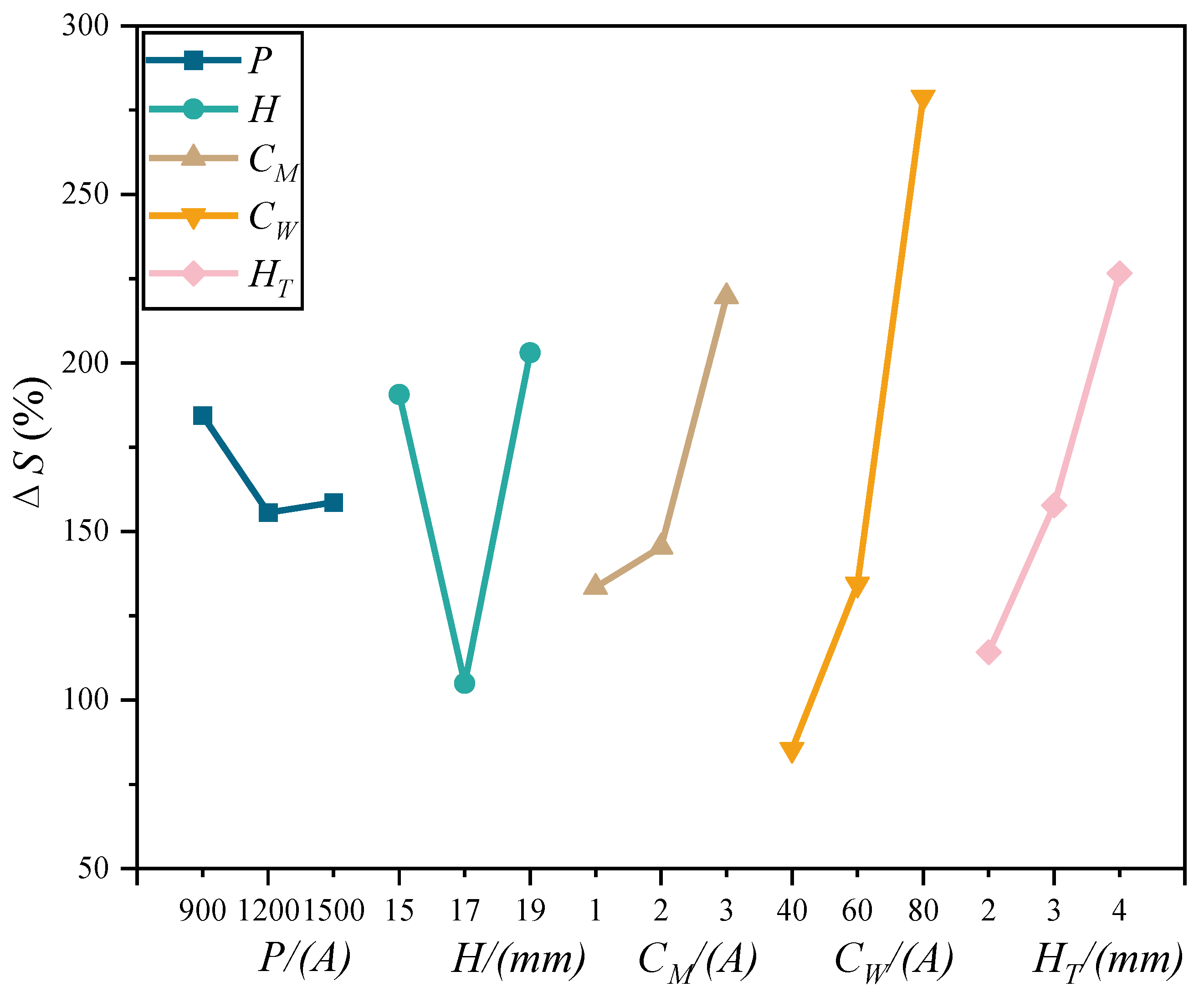 Materials 15 08130 g008