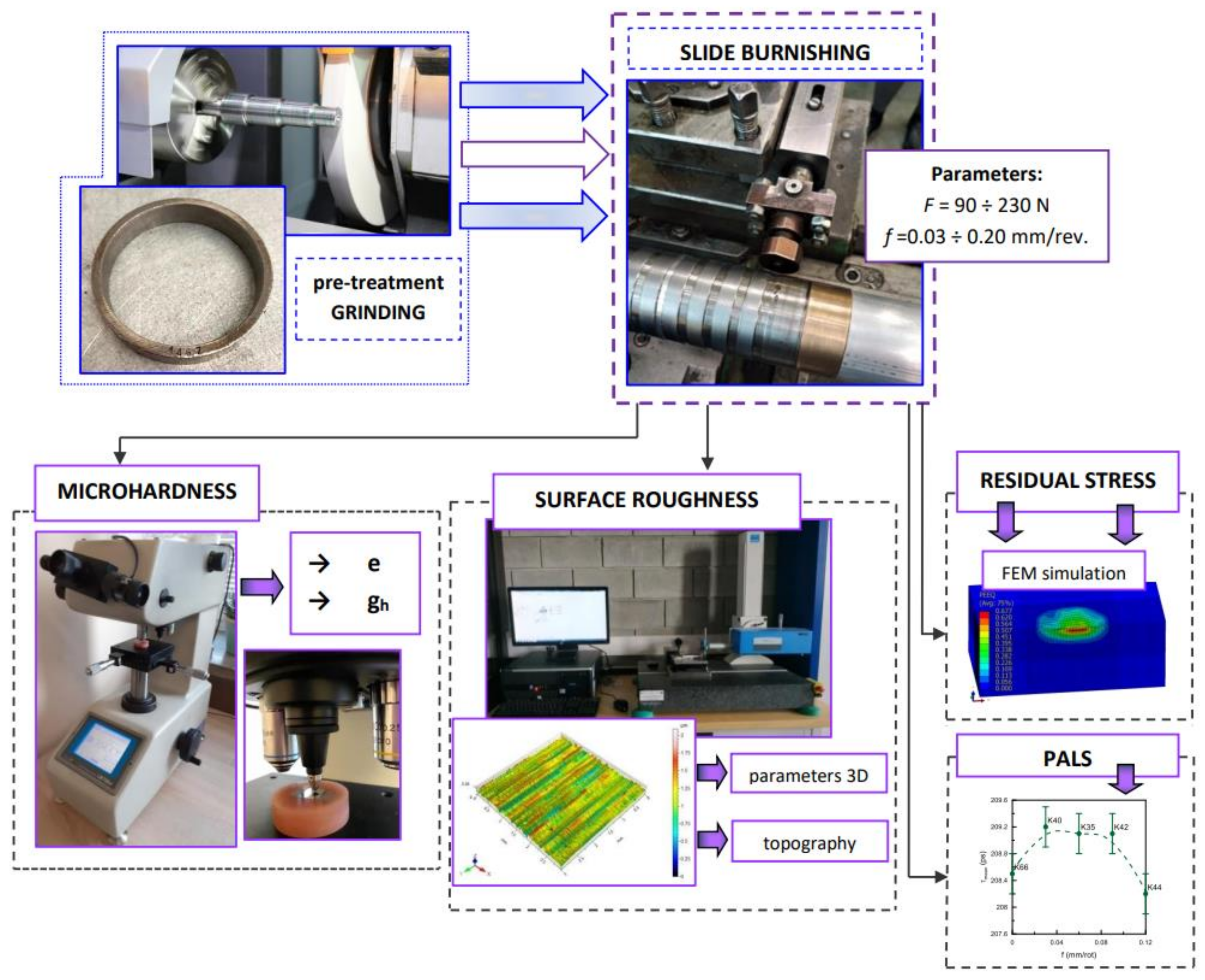 Materials 15 08131 g002