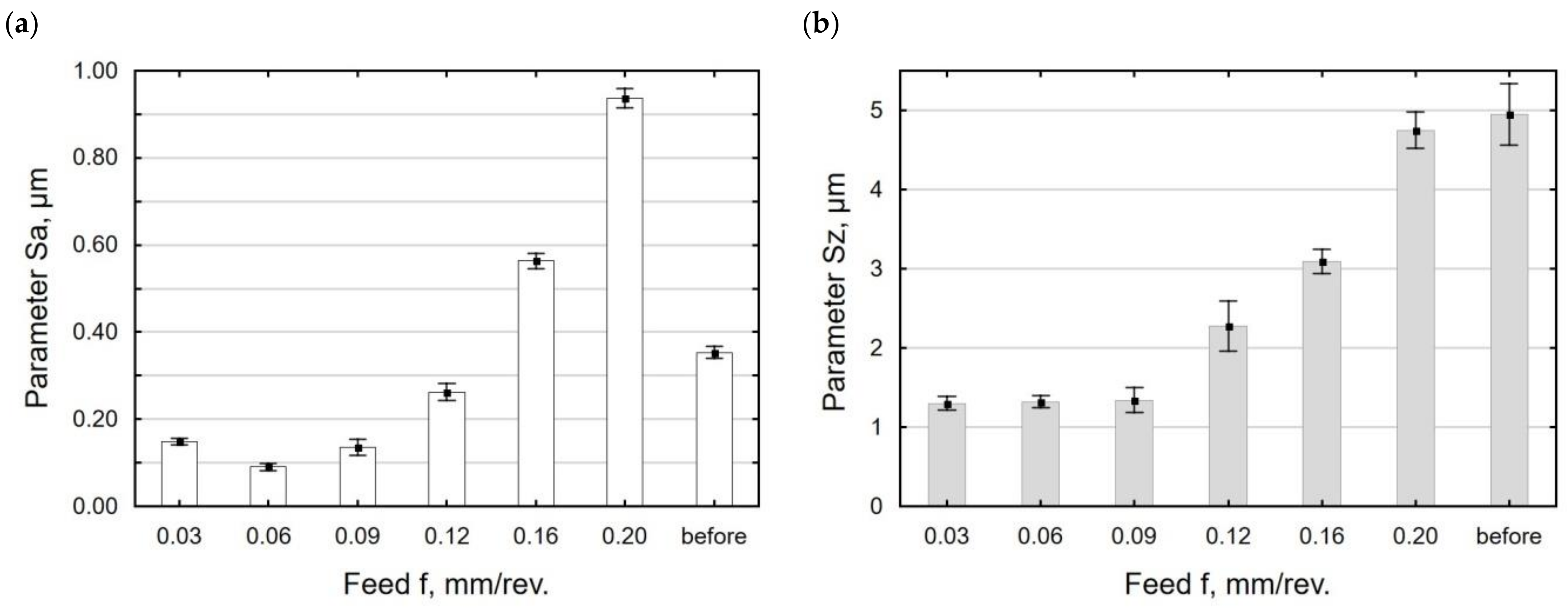 Materials 15 08131 g007
