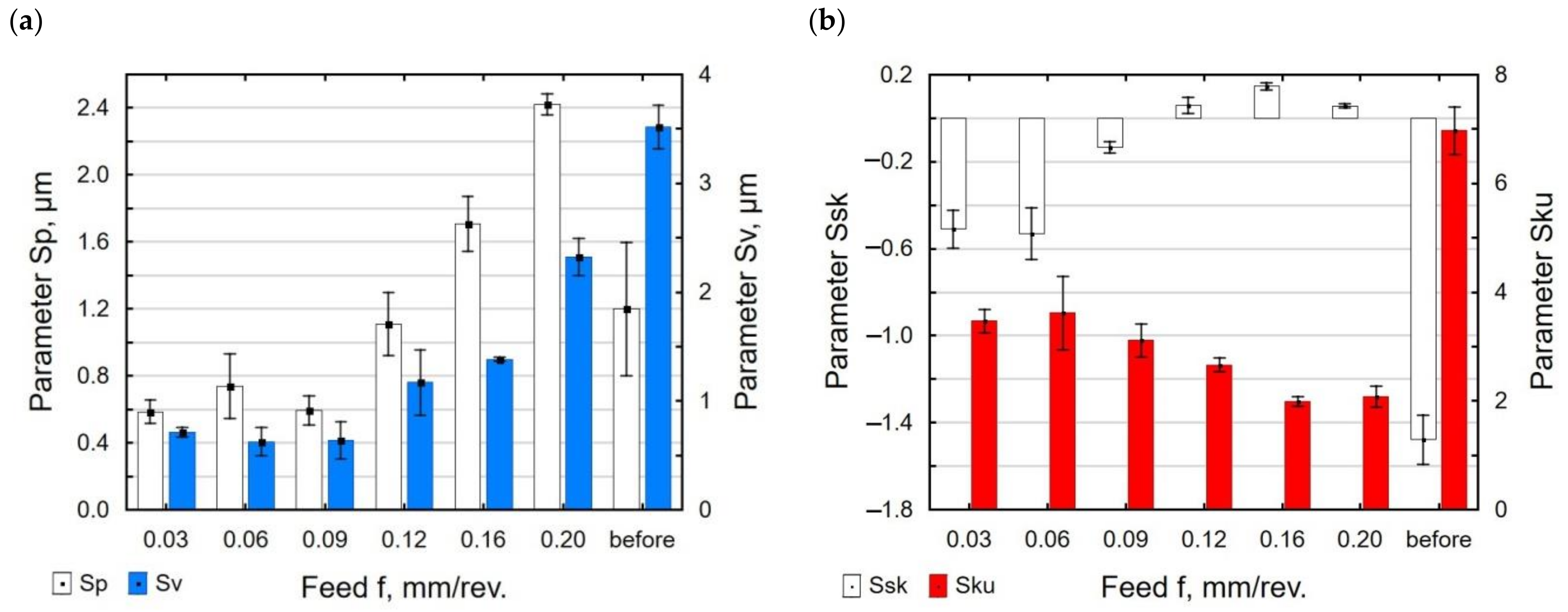 Materials 15 08131 g008
