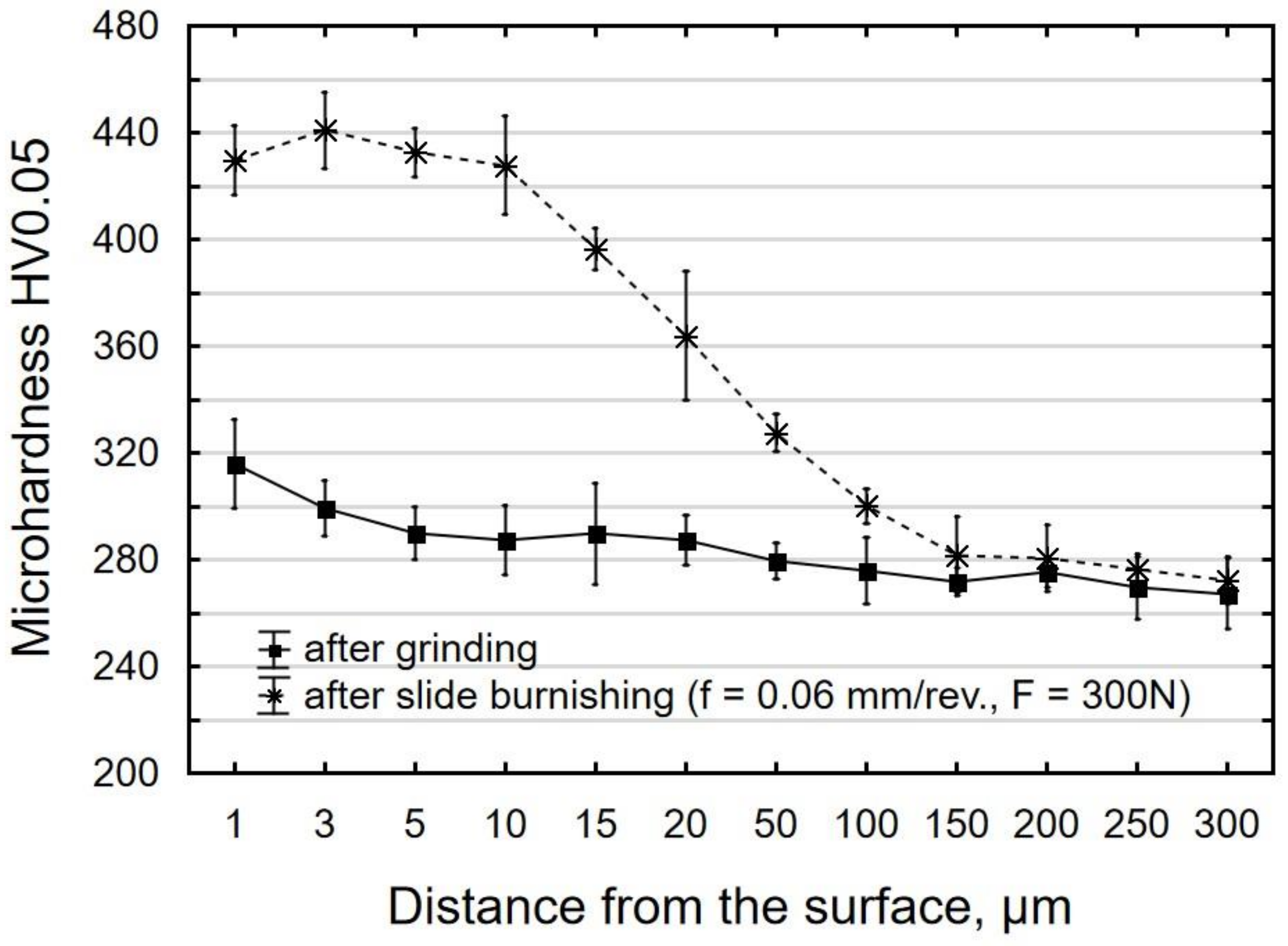 Materials 15 08131 g012