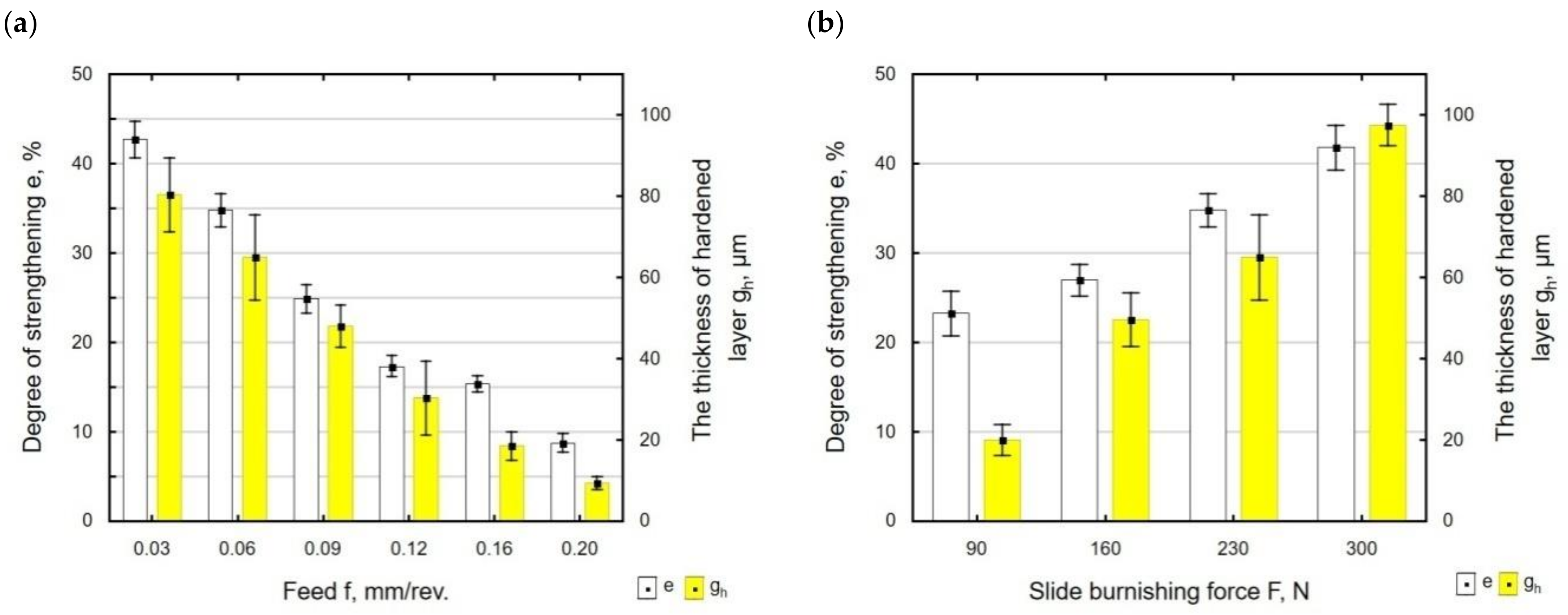 Materials 15 08131 g013