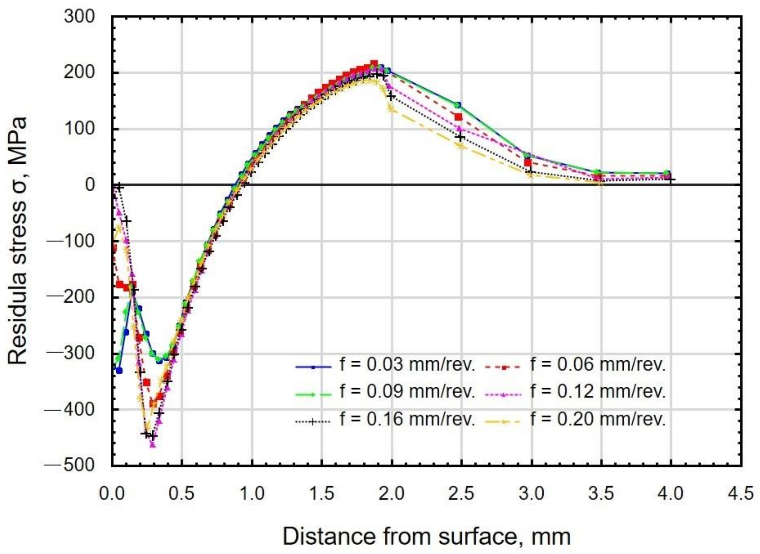 Materials 15 08131 g015