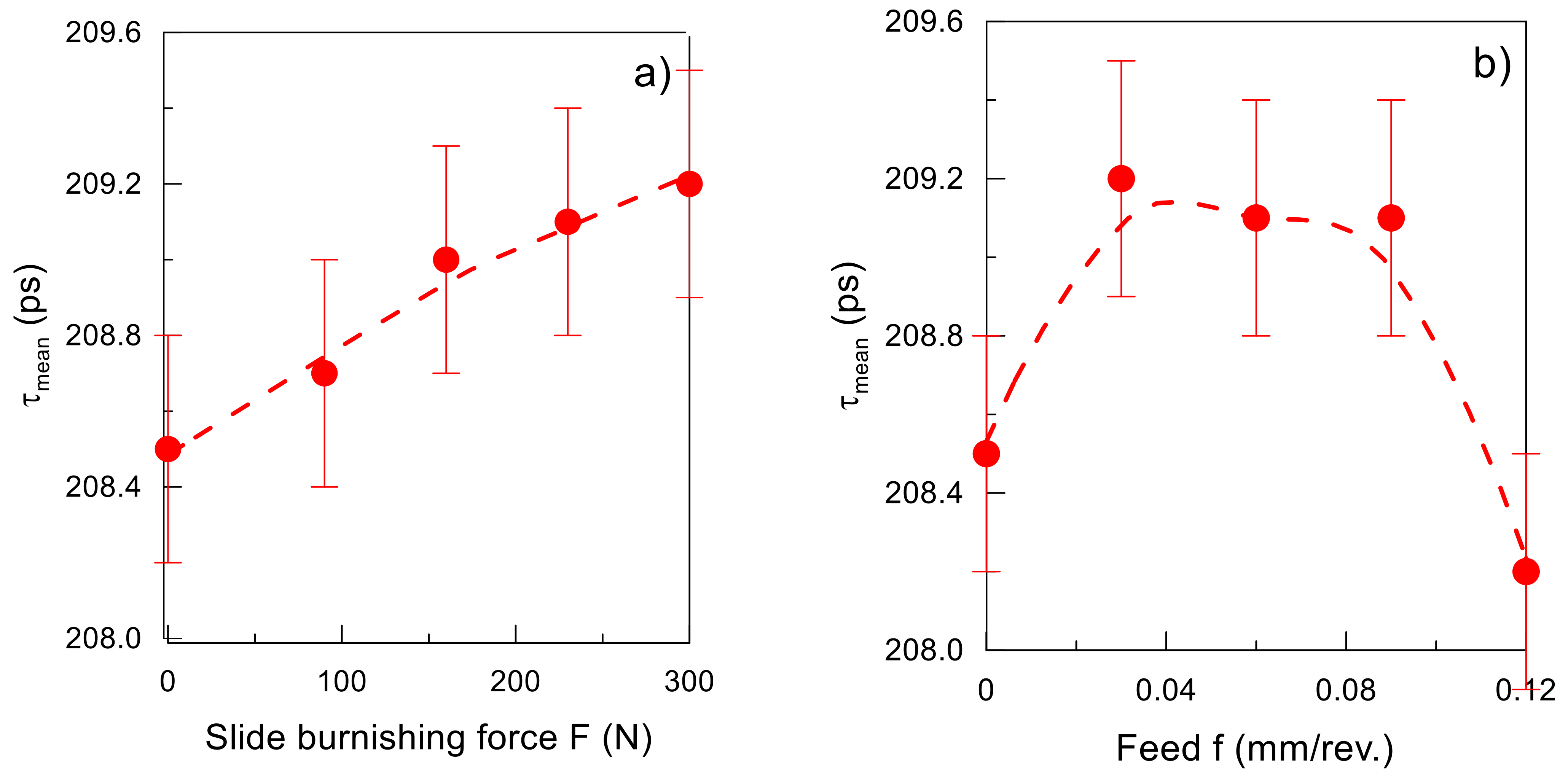 Materials 15 08131 g016