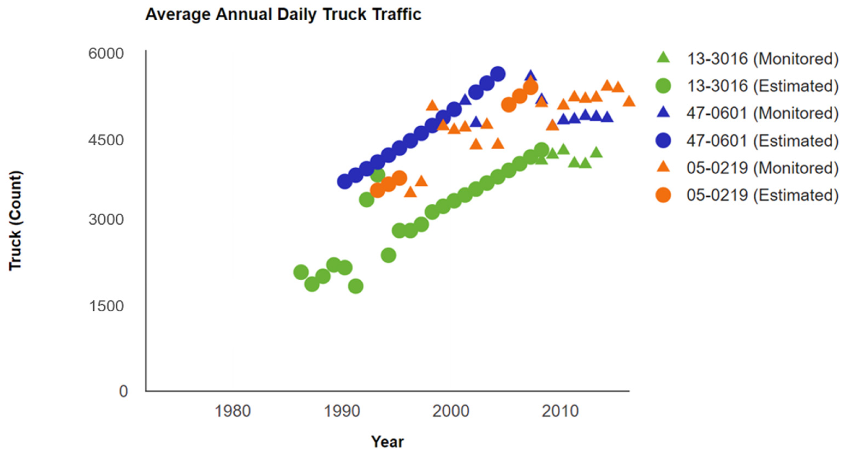 Materials 15 08132 g002 550
