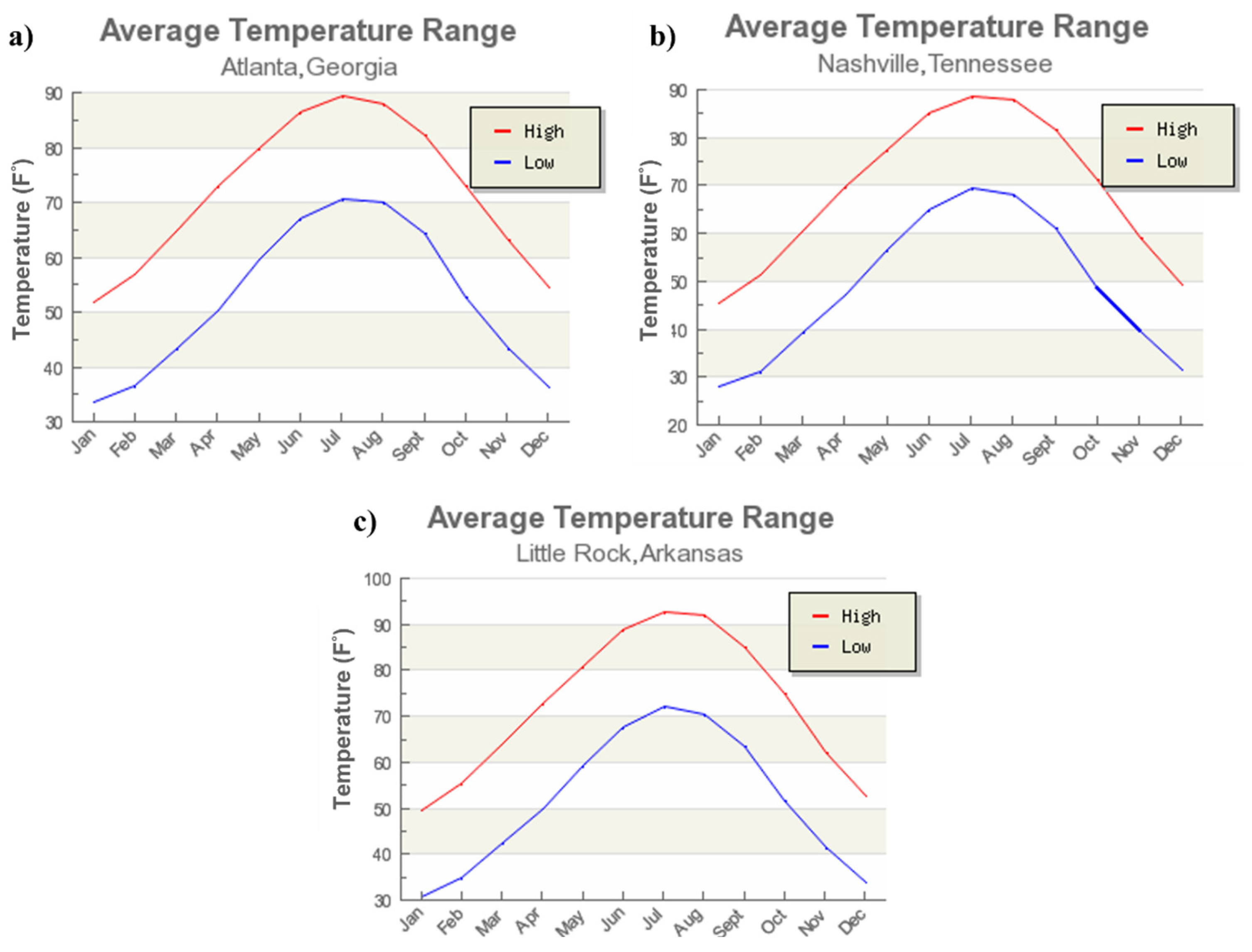 Materials 15 08132 g004 550