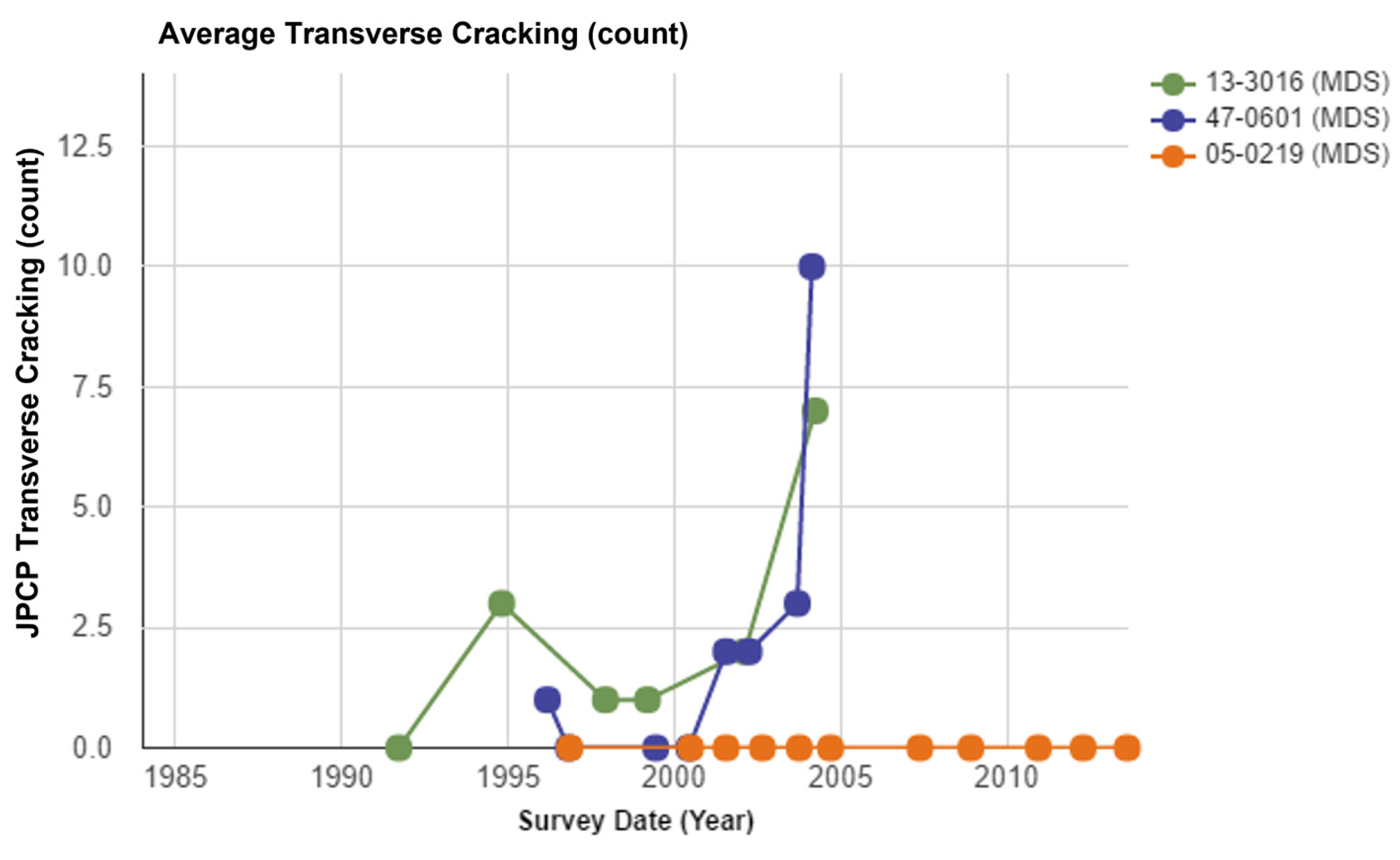 Materials 15 08132 g005 550