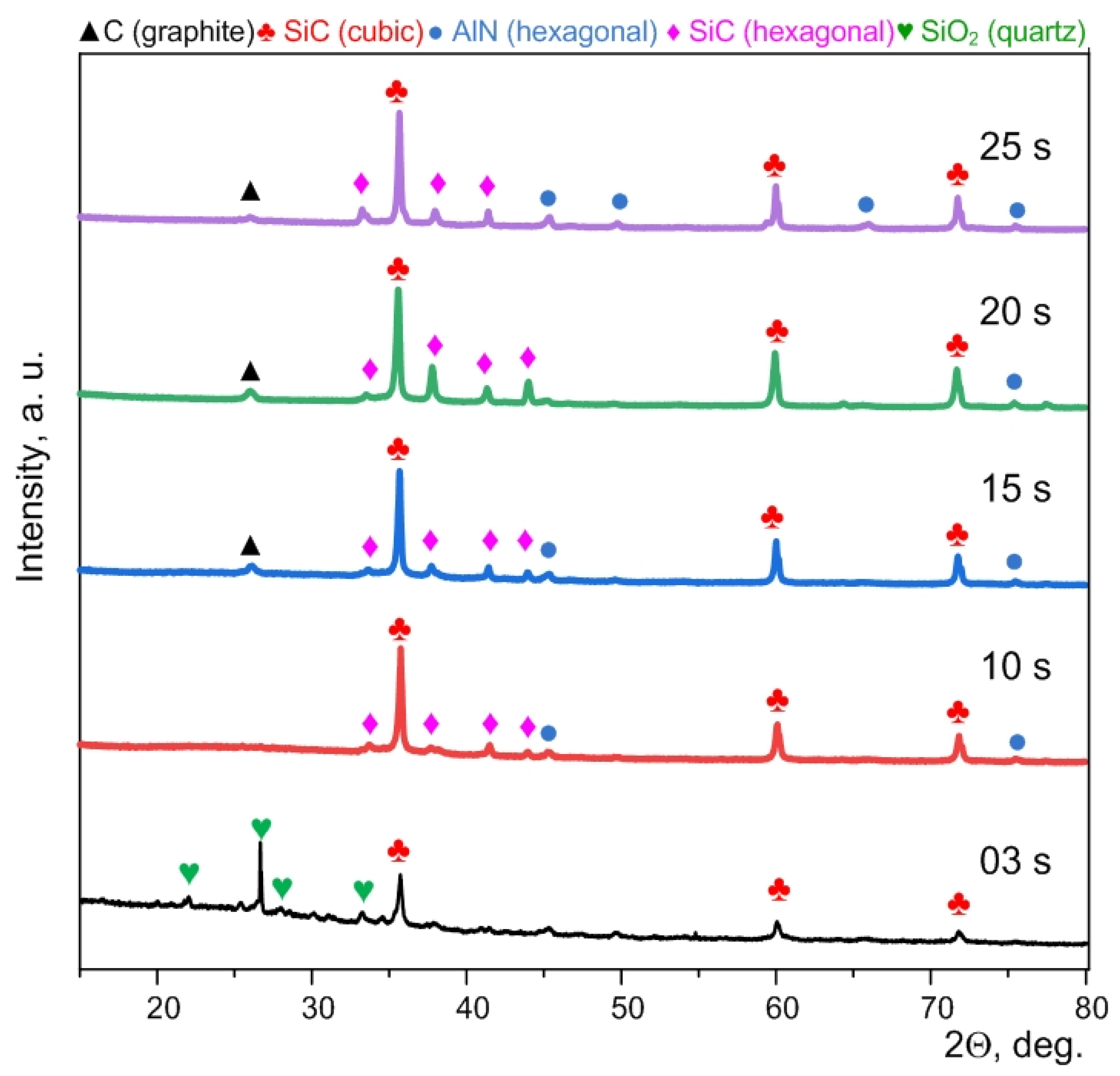 Materials 15 08134 g003 Materials 15 08134 g003