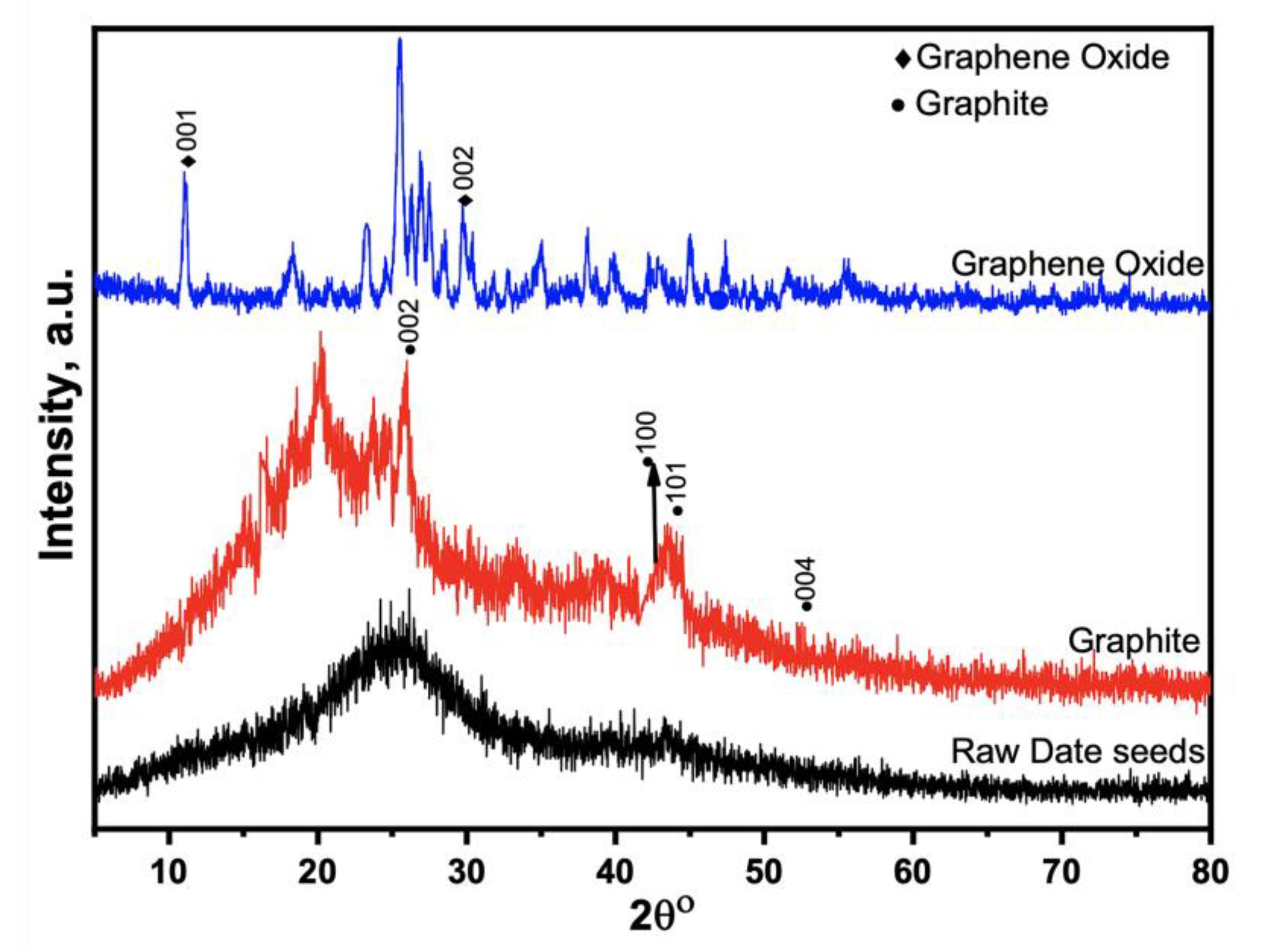 Materials 15 08136 g002