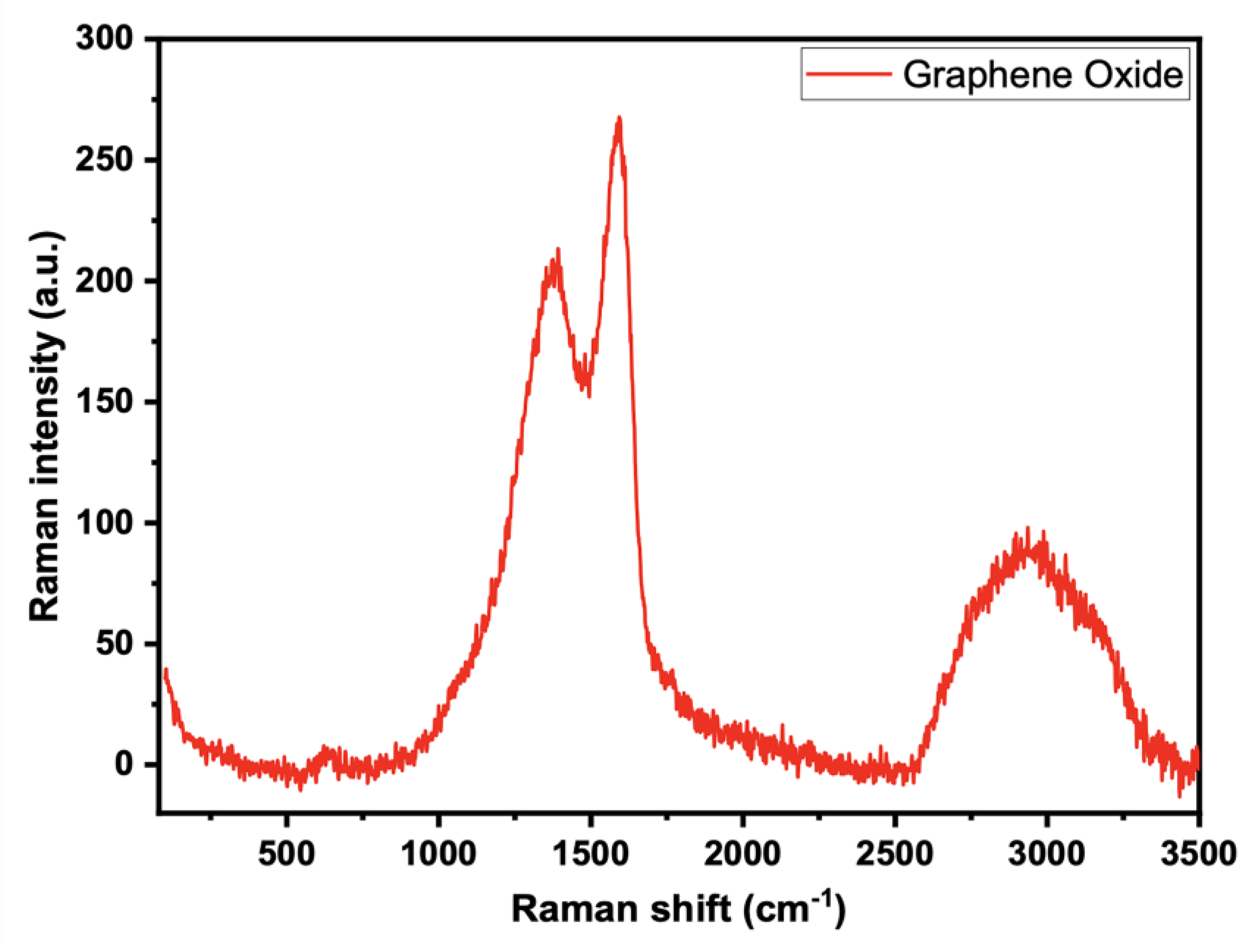 Materials 15 08136 g003