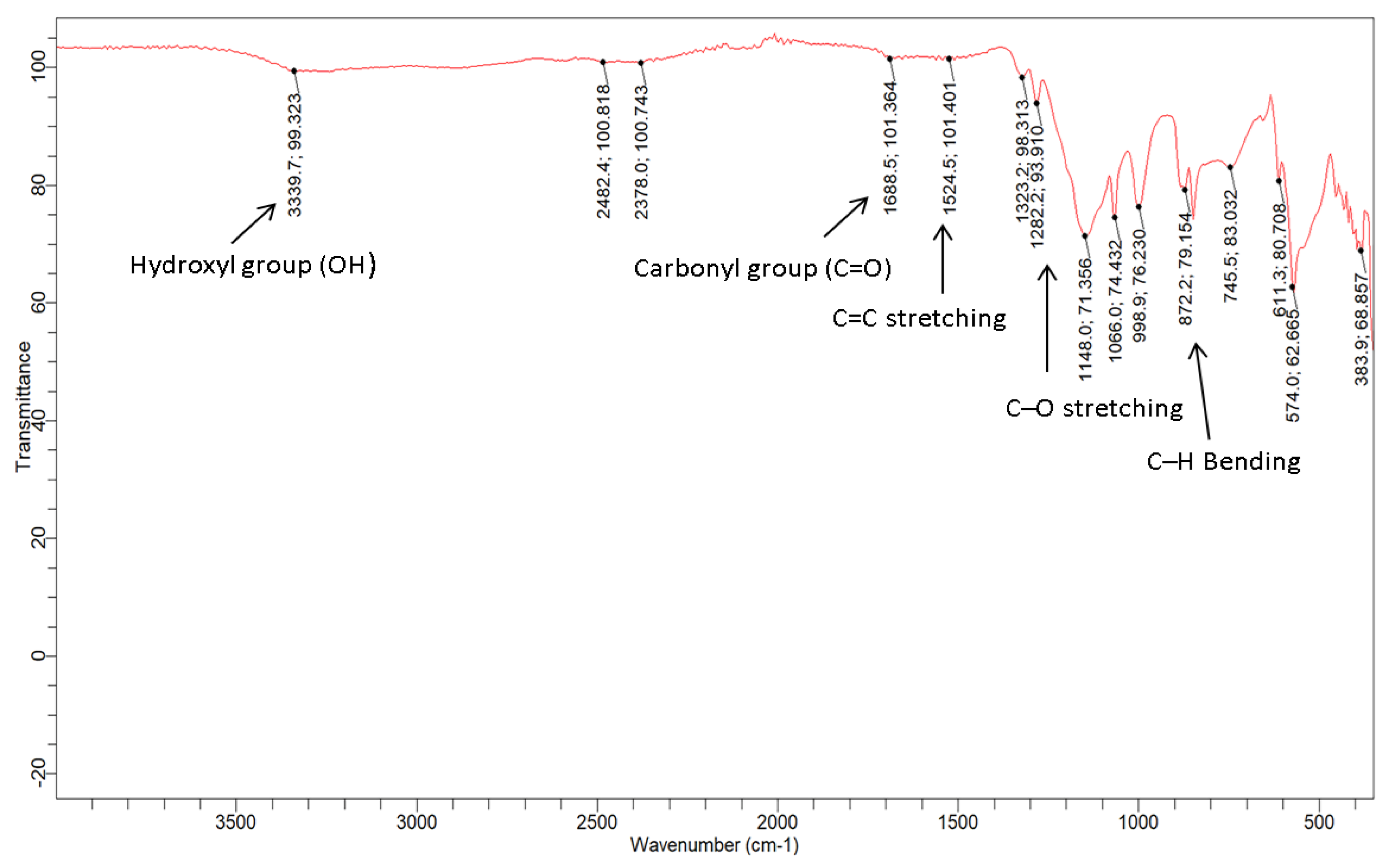 Materials 15 08136 g005
